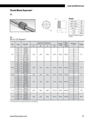 www.thomsonbsa.com 31
Lead and Ball Screws
SN
3/4” to 1 1/2” Diameter*
Dia. Lead Part No.
Supernut®
 Dimensions Design
Load
Max.
Static
Load
Efficiency
% Flange
A B C TH
3/4”
0.100 SN7510X
1.500 1.500 0.500 1 3/8-16 300 lbs 1500 lbs
31
F75
0.125 SN7508X 36
0.167 SN7506X 44
0.200 SN7505X 49
0.500 SN5-7510X 69
1.000 SN8-7508X 79
1.500 SN12-7508X 81
2.000 SN10-7505X 82
20mm
4mm SN20x4M
1.500 1.500 0.500 1 3/8-16 300 lbs 1500 lbs
41
F75
8mm SN2-20x4M 59
12mm SN3-20x4M 67
16mm SN4-20x4M 72
20mm SN5-20x4M 76
45mm SN9-20x5M 82
50mm SN10-20x5M 82
24mm 5mm SN24x5M 1.500 1.500 0.500 1 3/8-16 300 lbs 1500 lbs 42 F75
1”
0.100 SN1010X
1.500 1.500 0.500 1 3/8-16 400 lbs 2000 lbs
25
F75
0.125 SN1008X 29
0.200 SN1005X 41
0.250 SN2-1008X 46
0.250 SN1004X 47
0.500 SN5-1010X 61
1.000 SN10-1010X 74
1 1/4”
0.200 SN1205X
2.000 2.000 0.600 1 9/16-18 400 lbs 2000 lbs
35
F1000.200 SN2-1210X 35
0.250 SN1204X 41
1 1/2”
0.200 SN1505X
2.000 2.500 0.530 1.967-18 400 lbs 2000 lbs
31
R54-3
0.250 SN1504X 36
0.375 SN1503X 47
0.500 SN2-1504X 52
* For all sizes shown on this page Drag Torque = Free Wheeling
TH
ØA C
B
3/16” to 1/4” F25
5/16” to 10mm F37
7/16” to 16mm F50
3/4” to 1” F75
1-1/4” F100
1-1/2” R54-3
Flanges
Dimensions available on page 35
or online.
Thread Mount Supernuts®
SN
 