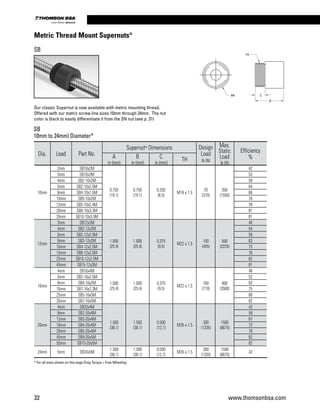 32 www.thomsonbsa.com
Linear Motion.Optimized.
Our classic Supernut is now available with metric mounting thread.
Offered with our metric screw line sizes 10mm through 24mm. The nut
color is black to easily differentiate it from the SN nut (see p. 31)	
Dia. Lead Part No.
Supernut®
 Dimensions Design
Load
lb (N)
Max.
Static
Load
lb (N)
Efficiency
%A
in (mm)
B
in (mm)
C
in (mm)
TH
10mm
2mm SB10x2M
0.750
(19.1)
0.750
(19.1)
0.250
(6.5)
M16 x 1.5
70
(310)
350
(1550)
42
3mm SB10x3M 53
4mm SB2-10x2M 59
5mm SB2-10x2.5M 64
6mm SB4-10x1.5M 66
10mm SB5-10x2M 76
12mm SB5-10x2.4M 78
20mm SB6-10x3.3M 81
35mm SB10-10x3.5M 81
12mm
3mm SB12x3M
1.000
(25.4)
1.000
(25.4)
0.375
(9.5)
M22 x 1.5
100
(445)
500
(2225)
48
4mm SB2-12x2M 54
5mm SB2-12x2.5M 59
6mm SB3-12x2M 63
10mm SB4-12x2.5M 73
15mm SB6-12x2.5M 78
25mm SB10-12x2.5M 82
45mm SB15-12x3M 81
16mm
4mm SB16x4M
1.000
(25.4)
1.000
(25.4)
0.375
(9.5)
M22 x 1.5
160
(710)
800
(3560)
48
5mm SB2-16x2.5M 52
8mm SB4-16x2M 63
16mm SB7-16x2.3M 75
25mm SB5-16x5M 80
35mm SB7-16x5M 82
20mm
4mm SB20x4M
1.500
(38.1)
1.500
(38.1)
0.500
(12.7)
M35 x 1.5
300
(1335)
1500
(6675)
42
8mm SB2-20x4M 59
12mm SB3-20x4M 67
16mm SB4-20x4M 72
20mm SB5-20x4M 76
45mm SB9-20x5M 82
50mm SB10-20x5M 82
24mm 5mm SB24x5M
1.500
(38.1)
1.500
(38.1)
0.500
(12.7)
M35 x 1.5
300
(1335)
1500
(6675)
42
* For all sizes shown on this page Drag Torque = Free Wheeling			
TH
ØA C
B
Metric Thread Mount Supernuts®
SB
SB
10mm to 24mm) Diameter*
 