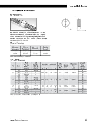 www.thomsonbsa.com 33
Lead and Ball Screws
For standard bronze nuts, Thomson BSA uses SAE 660
bearing bronze which provides excellent load carrying
ability, good wear resistance and is less susceptible to
damage from impact and shock loading. Custom bronzes
can be selected if required.
Material Properties
1/4” to 5/8” Diameter
TH
ØA C
B
† Load ratings based on using Thomson BSA grease. See page 78.
Maximum
Temperature
Friction
Coefficient Material* Tensile
Strength
max. 250°F 0.2 to 0.3 SAE 660 35,000 psi
Dia. Lead
Nut
Part No.
for R.H.
Screws
Nut
Part No.
for L.H.
Screws
Bronze Nut Dimensions Fits
Flange
No.
Design
Load†
Maximum
Static
Load
Torque to
Raise
1 Pound
(in-oz)A B C TH
1/4”
.050 BN2520 BN2520L
0.625 0.625 0.187 9/16-18 F25 110 lbs   550 lbs
  .41
.0625 BN2516 —   .43
.250 BN4-2516 — 1.00
3/8”
.0625 BN3716 —
0.750 0.750 0.250 5/8-18 F37 300 lbs 1,500 lbs
  .61
.083 BN3712 BN3712L   .64
.100 BN3710 BN3710L   .67
.125 BN3708S —   .76
.167 BN2-3712S —   .86
1/2”
.100 BN5010 BN5010L
1.00 1.00 0.375
15/16-
16
F50 620 lbs 3,100 lbs
  .83
.200 BN2-5010 — 1.10
5/8”
.100 BN6210 BN6210L
1.00 1.00 0.375
15/16-
16
F50 860 lbs 4,300 lbs
  .99
.125 BN6208S — 1.06
.200 BN2-6210 — 1.26
Thread Mount Bronze Nuts
For Acme Screws
* Other materials available on a custom basis.
 
