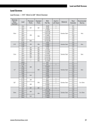www.thomsonbsa.com 37
Lead and Ball Screws
Nominal
Major
Diameter
Lead
Precision
Prefix
Standard
Prefix
BSA
Part No.
Avail in
Left Hand
Material
Root
Diameter
Recommended
Bearing
10mm
2mm
SPT SRT
10x2M L
Stainless Steel
0.31
4mm
3mm 10x3M L 0.25
4mm 2-10x2M 0.29
5mm
SPR
SRA
2-10x2.5M 0.27
6mm 4-10x1.5M 0.31
10mm 5-10x2M 0.29
12mm 5-10x2.4M .029
20mm 6-10x3.3M 0.30
35mm N/A 10-10x3.5M 0.29
7/16”
0.125
SPR SRA
2-4316
Stainless Steel
0.35
6mm0.250 2-4308S 0.36
0.500 4-4308S 0.33
12mm
3mm SPT SRT 12x3M
Stainless Steel
0.31
6mm
4mm SPR SRA 2-12x2M 0.36
5mm SPT SRT 2-12x2.5M 0.35
6mm SPR SRA 3-12x2M 0.35
10mm SPT SRT 4-12x2.5M 0.35
15mm SPR SRA 6-12x2.5M 0.34
25mm — SRA 10-12x2.5M 0.36
45mm — SRA 15-12x3M 0.37
1/2”
0.0625
SPR
SRA
5016
Stainless Steel
0.41
6mm
0.100 5010 L 0.37
4mm 2-50x2M 0.39
0.200 2-5010 0.39
0.250 2-5008 0.38
0.500 4-5008 0.36
0.800
N/A
8-5010 0.37
1.000 8-5008 0.39
1.500 12-5008 0.39
5/8”
0.100
SPR
SRA
6210 L
Stainless Steel
0.52
8 to 10mm
0.125 6208S L 0.52
0.200
SPR
2-6210 L 0.52
0.250 2-6208S 0.52
0.500 4-6208 0.48
16mm
4mm SPT SRT 16x4M L
Stainless Steel
0.45
8 to 10mm
5mm
SPR
SRA
2-16x2.5M 0.48
8mm 4-16x2M 0.51
16mm 7-16x2.3M 0.49
25mm
N/A
5-16x5M 0.45
35mm 7-16x5M 0.48
Lead Screws
Lead Screws — 7/16” (10mm) to 5/8” (16mm) Diameter
 