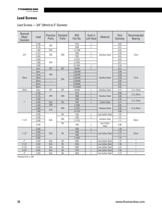 38 www.thomsonbsa.com
Linear Motion.Optimized.
† Nominal O.D. is .734”
Lead Screws — 3/4” (24mm) to 3” Diameter
Nominal
Major
Diameter
Lead
Precision
Prefix
Standard
Prefix
BSA
Part No.
Avail in
Left Hand
Material
Root
Diameter
Recommended
Bearing
3/4”
0.100
SPR
SRA
7510 L
Stainless Steel
0.63
12mm
0.125 7508 L 0.61
1.500 N/A 12-7508 0.62
0.167
SPR
7506 L 0.56
0.200 7505 L 0.53
0.500
N/A
5-7510 0.62
1.000 8-7508 0.61
2.000 10-7505†
L 0.59
20mm
4mm SPT SRT 20x4M L
Stainless Steel
0.61
12mm
8mm
SPR
SRA
2-20x4M 0.58
12mm 3-20x4M 0.59
16mm 4-20x4M 0.59
20mm – 5-20x4M 0.59
45mm – 9-20x5M 0.62
50mm 10-20x5M 0.65
24mm 5mm SPT SRT 24x5M L Stainless Steel 0.73 12 to 15mm
1”
0.100
SPR SRA
1010 L
Stainless Steel
0.88
12 to 20mm
0.125 1008 L 0.86
0.200 1005 L 0.78
12 to 15mm
0.250 N/A RA 1004 L Carbon Steel 0.72
0.250 SPR
SRA
2-1008
Stainless Steel
0.84
12 to 20mm0.500
N/A
5-1010 0.88
1.000 10-1010 0.88
1-1/4”
0.200
N/A
RA 1205 L Low Carbon Steel 1.03
20mm
0.200
SRA
1205 L
Stainless Steel
1.01
0.200 2-1210 1.11
0.250
RA
1204 L
Low Carbon
Steel
0.98
1-1/2”
0.200
N/A RA
1505 L
Low Carbon Steel
1.28
25mm
0.250 1504 L 1.23
0.375 1503 1.11
0.500 2-1504 1.23
2” 0.250 N/A RA 2004 L Low Carbon Steel 1.73 *
2-1/4” 0.250 N/A RA 2204 L Low Carbon Steel 1.98 *
2-1/2” 0.250 N/A RA 2504 L Low Carbon Steel 2.23 *
2-3/4” 0.250 N/A RA 2704 L Low Carbon Steel 2.48 *
3” 0.250 N/A RA 3004 L Low Carbon Steel 2.73 *
Lead Screws
 