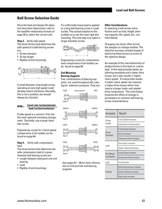 L
Y
Type A
Type B
Type C
Type D
Once the load and design life objec-
tive have been determined, refer to
the load/life relationship formula on
page 85 to select the correct unit.
Step 3. 	 Verify safe speed
The three factors that determine the
safe speed of a ball bearing screw
are:
• 	Screw diameter
• 	Screw length
• 	Rigidity of end mountings
A small diameter, long length screw
operating at very high speed could
develop severe vibrations. Normally,
this is not a problem, but should
always be checked.
If safe speed is a concern, first use
the most rigid end mounting arrange-
ment. Secondly, use a larger diam-
eter screw.
Engineering curves for critical speed
comparisons of all models can be
found on page 84.
Step 4.	 Verify safe compression
load
The three factors that determine the
safe compression load of a given
diameter ball bearing screw are:
• 	Length between load point and end
bearing
• 	Load
• 	Rigidity of end mountings
If a sufficiently heavy load is applied
to a long ball bearing screw it could
buckle. The easiest solution to this
problem is to use the most rigid end
mounting. The next step is to select a
larger diameter screw.
Engineering curves for compression
load comparisons of all models can
be found on page 84.
End Mounting
Bearing Supports
Four combinations of bearing sup-
ports are used throughout this cata-
log for selection purposes. They are:
See pages 61 – 68 for more informa-
tion on end journals and bearing
supports.
Other Considerations
In selecting a ball screw, many
factors such as load, length, bear-
ing supports, life, speed, etc., are
interrelated.
Changing one factor often forces
the designer to change another. The
selection process consists largely of
balancing these factors to arrive at
the optimum design.
An example of the interrelationship of
design factors is fine lead vs. coarse
lead. A fine lead provides better po-
sitioning sensitivity and a lower drive
torque, but it also results in higher
rotary speed. A coarse lead results
in lower rotary speed, but requires
a higher drive torque which may
require a larger motor and related
drive components. The chart below
presents the effect of change in
parameters on common ball bearing
screw characteristics.
RPM = travel rate (inches/minute)
lead (inches/revolution)
FIXED (least support)	 FREE
SIMPLE	 SIMPLE
FIXED	 SIMPLE
FIXED	 FIXED
Ball Screw Selection Guide
Increase Result
Screw
Length
Critical Speed deceases
Compression load decreases
Screw
Diameter
Critical Speed inceases
Inertia increases
Compression load increases
Lead
Drive torque increases
Angular velocity decreases
End Mount-
ing Rigidity
Critical Speed inceases
Compression load increases
Load Life decreases
Preload
Positioning accuracy inceases
System stiffness increases
Drag torque increases
www.thomsonbsa.com 43
Lead and Ball Screws
 