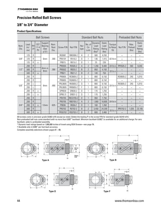 All screws come in precision grade (0.003 in/ft) except as noted. Delete the leading P in the screw P/N for standard grade (0.010 in/ft.)
Non-preloaded ball nuts come standard with no more than 0.007” backlash. Minimum backlash (0.002”) is available for an additional charge. For zero
backlash, select a preloaded assembly.
* Dynamic load ratings based on 1,000,000 inches of travel using BSA Grease—see page 78.
† Available only in 0.005” per foot lead accuracy.
Complete assembly selections shown pages 61 – 68.
Ball Screws Standard Ball Nuts Preloaded Ball Nuts
Nom.
Dia.
Lead
(in/
rev)
RH
LH
SST
17-4
PH
Support
Bearing
(See
p 51)
Nom.
Root
Dia.
Screw P/N Nut P/N
Nut
type
No. of
Cir-
cuits
Dynamic
Load
Rating
(lbs)*
Static
Load
Rating
(lbs)
Tourque
to Raise
1lb
Nut P/N
Max.
Preload
(lbs)
Static
Load
Rating
(lbs)
3/8”
.125 R
6mm .300
R0308† RB0308-2 A 2 500 4.250
.02 lb-in
_ _ _
.125 R PRX10† RX10-2 D 1 136 1,415 _ _ _
.125 R x PRB15 RB15-2 D 1 25 230 _ _ _
1/2”
.200 R
6mm or
8mm
.390
PR0505 R0505-2 A 2 1,200 9,400 .04 lb-in RP0505-2 360 9,040
.500 R PR0502 RB20-2 B 2 850 4,150
.09 lb-in
_ _ _
.500 R x PRB21 RB21-2 B 2 140 750 _ _ _
5/8”
.200 R
8mm .480
PR0605 RC0605-2 D 1 800 6,150
.04 lb-in
RD0605-2 240 5,910
.200 R PR0605 RQ0605-2 F 1 800 6,150 _ _ _
.200 L PRL0605 RK0605-2 D 1 800 6,150 RE0605-2 240 5,910
.200 L PRL0605 RR0605-2 F 1 800 6,150 _ _ _
.200 R x SPRB30 SRB30-2 D 1 170 1,250 _ _ _
.200 L x SPRB 31 SRB31-2 D 1 170 1,250 _ _ _
3/4”
.200 R
12mm .625
PR0705 RBC0705-2 D 1 950 7,750
.04 lb-in
_ _ _
.200 R PR0705 RB0705-2 A 2 1,900 18,800 _ _ _
.200 R x PRB36 RB36-2 D 1 160 1,350 _ _ _
.500 R PR0702 R0702-2 B 2 3,450 24,200
.09 lb-in
RP0702-2 1,035 23,165
.500 R x PRS0702 RS0702-2 B 2 600 3,460 _ _ _
Precision Rolled Ball Screws
3/8” to 3/4” Diameter
Product Specifications
D
F
E
Type B
A
C
B
H
Type A
C
B
A
E
F
D
H
Minor
Dia.
Major
Dia.
K1
Fl
K2
E
F
D
Type D
C
B
A
H
Type F
A
C
B
D
F
E
H
44 www.thomsonbsa.com
Linear Motion.Optimized.
 