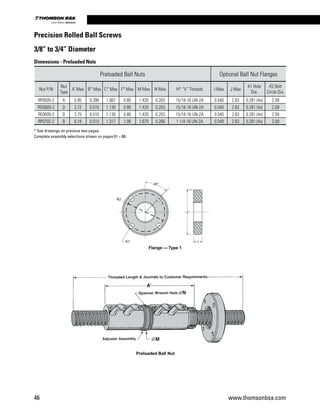 * See drawings on previous two pages.
Complete assembly selections shown on pages 61 – 68.
Precision Rolled Ball Screws
3/8” to 3/4” Diameter
Preloaded Ball Nuts Optional Ball Nut Flanges
Nut P/N
Nut
Type
A’ Max B* Max C* Max F* Max M Max N Max H* “V” Threads I Max J Max
K1 Hole
Dia.
K2 Bolt
Circle Dia.
RP0505-2 A 5.95 0.390 1.067 0.85 1.420 0.203 15/16-16 UN-2A 0.540 2.63 0.281 (4x) 2.09
RD0605-2 D 3.72 0.510 1.130 0.80 1.420 0.203 15/16-16 UN-2A 0.540 2.63 0.281 (4x) 2.09
RE0605-2 D 3.75 0.510 1.130 0.80 1.420 0.203 15/16-16 UN-2A 0.540 2.63 0.281 (4x) 2.09
RP0702-2 B 6.18 0.510 1.317 1.06 1.670 0.266 1 1/4-16 UN-2A 0.540 2.63 0.281 (4x) 2.09
Dimensions - Preloaded Nuts
K1
45
Flange —
K2
°
Preloaded Ball Nut
J
IK1
45
Flange — Type 1
K2
°
d Ball Nut
46 www.thomsonbsa.com
Linear Motion.Optimized.
 