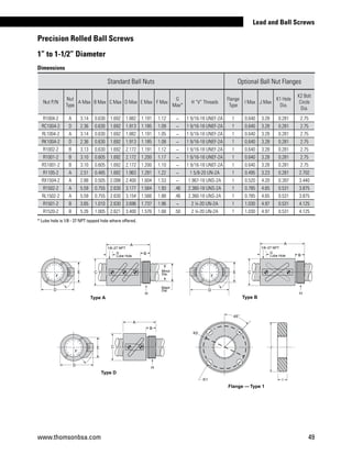 * Lube hole is 1/8 - 27 NPT tapped hole where offered.
Standard Ball Nuts Optional Ball Nut Flanges
Nut P/N
Nut
Type
A Max B Max C Max D Max E Max F Max
G
Max*
H “V” Threads
Flange
Type
I Max J Max
K1 Hole
Dia.
K2 Bolt
Circle
Dia.
R1004-2 A 3.14 0.630 1.692 1.882 1.191 1.12 _ 1 9/16-18 UNEF-2A 1 0.640 3.28 0.281 2.75
RC1004-2 D 2.36 0.630 1.692 1.913 1.185 1.09 _ 1 9/16-18 UNEF-2A 1 0.640 3.28 0.281 2.75
RL1004-2 A 3.14 0.630 1.692 1.882 1.191 1.05 _ 1 9/16-18 UNEF-2A 1 0.640 3.28 0.281 2.75
RK1004-2 D 2.36 0.630 1.692 1.913 1.185 1.08 _ 1 9/16-18 UNEF-2A 1 0.640 3.28 0.281 2.75
R1002-2 B 3.13 0.630 1.692 2.172 1.191 1.12 _ 1 9/16-18 UNEF-2A 1 0.640 3.28 0.281 2.75
R1001-2 B 3.10 0.605 1.692 2.172 1.200 1.17 _ 1 9/16-18 UNEF-2A 1 0.640 3.28 0.281 2.75
RS1001-2 B 3.10 0.605 1.692 2.172 1.200 1.10 _ 1 9/16-18 UNEF-2A 1 0.640 3.28 0.281 2.75
R1105-2 A 2.51 0.485 1.692 1.963 1.281 1.22 _ 1 5/8-20 UN-2A 1 0.495 3.23 0.281 2.702
RX1504-2 A 2.88 0.505 2.098 2.400 1.604 1.53 _ 1.967-18 UNS-2A 1 0.520 4.20 0.397 3.440
R1502-2 A 5.59 0.755 2.630 3.177 1.564 1.93 .46 2.360-18 UNS-2A 1 0.785 4.65 0.531 3.875
RL1502-2 A 5.59 0.755 2.630 3.154 1.566 1.88 .46 2.360-18 UNS-2A 1 0.785 4.65 0.531 3.875
R1501-2 B 3.65 1.010 2.630 3.696 1.737 1.96 _ 2 ¼-20 UN-2A 1 1.030 4.97 0.531 4.125
R1520-2 B 5.26 1.005 2.621 3.400 1.576 1.68 .50 2 ¼-20 UN-2A 1 1.030 4.97 0.531 4.125
Precision Rolled Ball Screws
1” to 1-1/2” Diameter
Dimensions
D
F
E
Type B
A
C
B
H
G
Lube Hole
1/8–27 NPT
Type A
E
F
D
C
B
A
G
Lube Hole
1/8–27 NPT
H
Minor
Dia.
Major
Dia.
J
IK1
45
Flange — Type 1
K2
°
E
F
D
Type D
C
B
A
H
www.thomsonbsa.com 49
Lead and Ball Screws
 