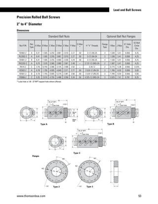 * Lube hole is 1/8 - 27 NPT tapped hole where offered.
Standard Ball Nuts Optional Ball Nut Flanges
Nut P/N
Nut
Type
A Max B Max C Max D Max E Max F Max
G Max
*
H “V” Threads
Flange
Type
I Max J Max
K1 Hole
Dia.
K2 Bolt
Circle
Dia.
R2002-2 A 6.41 1.505 3.255 3.861 2.010 2.27 .50 3-12 UN-2A 3 1.536 5.41 0.656 4.25
RL2002-2 A 6.41 1.505 3.255 3.861 2.010 2.27 .50 3-12 UN-2A 3 1.536 5.41 0.656 4.25
R2001-2 B 6.41 1.505 3.255 4.460 2.330 2.29 .50 3-12 UN-2A 3 1.536 5.41 0.656 4.25
RX2202-2 A 6.70 1.570 3.380 3.960 2.561 2.48 _ 3.137-12 UNS-2A 2 1.587 5.41 0.656 4.25
RX74-2 C 3.76 0.755 3.380 3.725 2.306 2.02 _ 3.34-12 2 0.775 5.38 0.656 4.375
R2502-2 A 6.78 1.755 4.005 4.640 2.371 2.77 .50 3 5/8-12 UN-2A 3 1.785 6.03 0.656 5.00
R2501-2 B 6.78 1.755 4.005 5.274 2.381 2.66 .50 3 5/8-12 UN-2A 3 1.785 6.03 0.656 5.00
R3066-2 C 9.35 2.010 4.755 5.486 3.356 3.34 .50 4.325-12 UNS-2A 3 2.025 7.41 0.781 6.25
Dimensions
Precision Rolled Ball Screws
2” to 4” Diameter
Flanges
D
F
E
Type B
A
C
B
H
G
Lube Hole
1/8–27 NPT
Type A
E
F
D
C
B
A
G
Lube Hole
1/8–27 NPT
H
Minor
Dia.
Major
Dia.
K1K1
60
K2
Type 2
K2
°
Flanges
Type C
C
B
A
G
Lube Hole
1/8–27 NPT
E
F
D
J
IK1
45
Type 3K1
60
K2
Type 2
K2
° °
Flanges
Type C
C
B
A
G
Lube Hole
1/8–27 NPT
www.thomsonbsa.com 53
Lead and Ball Screws
 