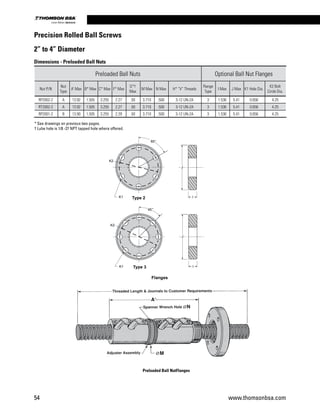 Preloaded Ball NutFlanges
Preloaded Ball Nuts Optional Ball Nut Flanges
Nut P/N
Nut
Type
A’ Max B* Max C* Max F* Max
G*†
Max
M Max N Max H* “V” Threads
Flange
Type
I Max J Max K1 Hole Dia.
K2 Bolt
Circle Dia.
RP2002-2 A 13.92 1.505 3.255 2.27 .50 3.710 .500 3-12 UN-2A 3 1.536 5.41 0.656 4.25
RT2002-2 A 13.92 1.505 3.255 2.27 .50 3.710 .500 3-12 UN-2A 3 1.536 5.41 0.656 4.25
RP2001-2 B 13.90 1.505 3.255 2.29 .50 3.710 .500 3-12 UN-2A 3 1.536 5.41 0.656 4.25
Precision Rolled Ball Screws
2” to 4” Diameter
Dimensions - Preloaded Ball Nuts
* See drawings on previous two pages.
† Lube hole is 1/8 -27 NPT tapped hole where offered.
K1
4
Type 3
K2
K1
K2
Type 2
Preloaded Ball Nut
J
IK1
45
Type 3
K2
°
J
IK1
60
K2
Type 2
°
l Nut Flanges
54 www.thomsonbsa.com
Linear Motion.Optimized.
 
