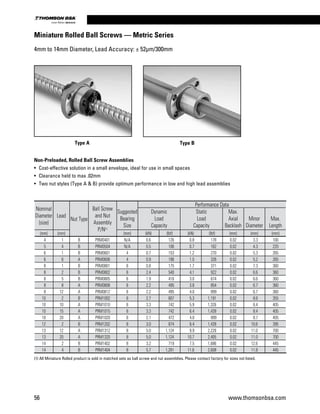 Non-Preloaded, Rolled Ball Screw Assemblies
•	 Cost-effective solution in a small envelope, ideal for use in small spaces
•	 Clearance held to max .02mm
•	 Two nut styles (Type A  B) provide optimum performance in low and high lead assemblies
Nominal
Diameter
(size)
Lead
Nut Type
Ball Screw
and Nut
Assembly
P/N(1)
Suggested
Bearing
Size
Performance Data
Dynamic
Load
Capacity
Static
Load
Capacity
Max.
Axial
Backlash
Minor
Diameter
Max.
Length
(mm) (mm) (mm) (kN) (lbf) (kN) (lbf) (mm) (mm) (mm)
  4   1 B PRM0401 N/A 0.6   126   0.8   178 0.02   3.3 100
  5   4 B PRM0504 N/A 0.5   106   0.7   162 0.02   4.3 220
  6   1 B PRM0601 4 0.7   153   1.2   270 0.02   5.3 265
  6   6 A PRM0606 4 0.9   196   1.5   326 0.02   5.2 265
  8   1 B PRM0801 6 0.8   175   1.7   371 0.02   7.3 360
  8   2 B PRM0802 6 2.4   540   4.1   922 0.02   6.6 360
  8   5 B PRM0805 6 1.9   416   3.0   674 0.02   6.6 360
  8   8 A PRM0808 6 2.2   495   3.8   854 0.02   6.7 360
  8 12 A PRM0812 6 2.2   495   4.0   899 0.02   6.7 360
10   2 B PRM1002 6 2.7   607   5.3 1,191 0.02   8.6 355
10 10 A PRM1010 6 3.3   742   5.9 1,326 0.02   8.4 405
10 15 A PRM1015 6 3.3   742   6.4 1,439 0.02   8.4 405
10 20 A PRM1020 6 2.1   472   4.0   899 0.02   8.7 405
12   2 B PRM1202 8 3.0   674   6.4 1,439 0.02 10.6 395
13 12 A PRM1312 8 5.0 1,124   9.9 2,226 0.02 11.0 700
13 20 A PRM1320 8 5.0 1,124 10.7 2,405 0.02 11.0 700
14   2 B PRM1402 8 3.2   719   7.5 1,686 0.02 12.6 445
14   4 B PRM1404 8 5.7 1,281 11.6 2,608 0.02 11.8 445
Type A Type B
Miniature Rolled Ball Screws — Metric Series
4mm to 14mm Diameter, Lead Accuracy: ± 52µm/300mm
(1) All Miniature Rolled product is sold in matched sets as ball screw and nut assemblies. Please contact factory for sizes not listed.
56 www.thomsonbsa.com
Linear Motion.Optimized.
 