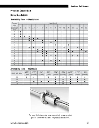 Availability Table — Metric Leads
Availability Table — Inch Leads
Screw
Shaft
Diameter
(mm)
Lead (mm)
1 1.5 2 2.5 4 5 6 8 10 12 16 20 25 32 40 50
4
6
8
10
12
14
15
16
20
25
28
32
36
40
45
50
Shaft O.D. lead
.472”
(12mm)
.630”
(16mm)
.784”
(20mm)
.787”
(20mm)
.984”
(25mm)
1.260”
(25mm)
1.496”
(38mm)
1.732”
(44mm)
1.969”
(50mm)
.200
.250
.500
1.00
Precision Ground Ball
Screw Availability
www.thomsonbsa.com 59
Lead and Ball Screws
For specific information on a ground ball screw product
please call 1-800-882-8857 for product assistance.
 