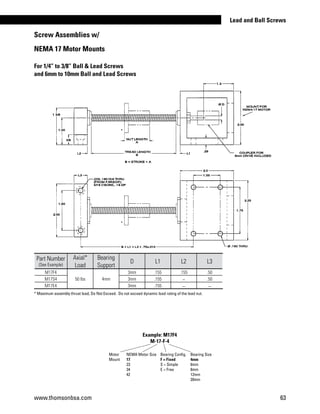 * Maximum assembly thrust load, Do Not Exceed. Do not exceed dynamic load rating of the lead nut.
For 1/4” to 3/8” Ball  Lead Screws
and 6mm to 10mm Ball and Lead Screws
Part Number
(See Example)
Axial*
Load
Bearing
Support
D L1 L2 L3
M17F4
50 lbs 4mm
3mm .155 .155 .50
M17S4 3mm .155 _ .50
M17E4 3mm .155 _ _
Screw Assemblies w/
NEMA 17 Motor Mounts
For 1/4 to 3/8 Ball  Lead Screws
and 6mm to 10mm Ball and Lead Screws
Motor
Mount
NEMA Motor Size
17
23
34
42
Bearing Config.
F = Fixed
S = Simple
E = Free
Bearing Size
4mm
6mm
8mm
12mm
20mm
Example: M17F4
M-17-F-4
www.thomsonbsa.com 63
Lead and Ball Screws
 