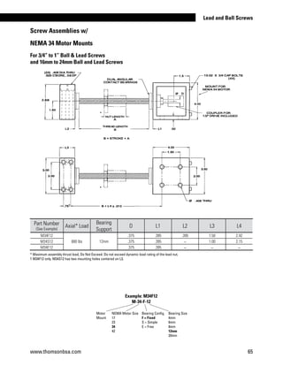* Maximum assembly thrust load, Do Not Exceed. Do not exceed dynamic load rating of the lead nut.
† M34F12 only. M34S12 has two mounting holes centered on L3.
For 3/4” to 1” Ball  Lead Screws
and 16mm to 24mm Ball and Lead Screws
Part Number
(See Example)
Axial* Load
Bearing
Support
D L1 L2 L3 L4
M34F12
680 lbs 12mm
.375 .395 .395 1.50 2.42
M34S12 .375 .395 _ 1.00 2.15
M34E12 .375 .395 _ _ _
Screw Assemblies w/
NEMA 34 Motor Mounts
Motor
Mount
NEMA Motor Size
17
23
34
42
Bearing Config.
F = Fixed
S = Simple
E = Free
Bearing Size
4mm
6mm
8mm
12mm
20mm
Example: M34F12
M-34-F-12
www.thomsonbsa.com 65
Lead and Ball Screws
 