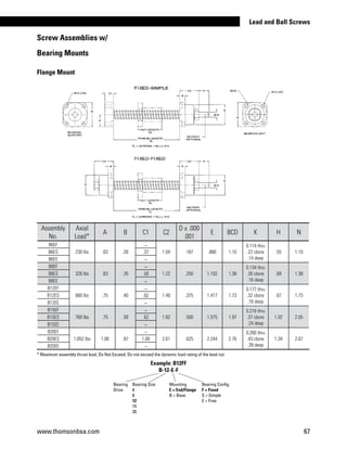 * Maximum assembly thrust load, Do Not Exceed. Do not exceed the dynamic load rating of the lead nut
Flange Mount
Assembly
No.
Axial
Load*
A B C1 C2
D ± .000
.001
E BCD K H N
B6EF
230 lbs .63 .28
_
1.04 .187 .866 1.10
0.114 thru
.22 cbore
.14 deep
.55 1.10B6ES .37
B6EE _
B8EF
326 lbs .63 .35
_
1.22 .250 1.102 1.38
0.134 thru
.26 cbore
.16 deep
.69 1.38B8ES .50
B8EE _
B12EF
680 lbs .75 .40
_
1.40 .375 1.417 1.73
0.177 thru
.32 cbore
.16 deep
.67 1.73B12ES .62
B12EE _
B15EF
760 lbs .75 .59
_
1.82 .500 1.575 1.97
0.216 thru
.37 cbore
.24 deep
1.02 2.05B15ES .62
B15EE _
B20EF
1,852 lbs 1.00 .87
_
2.61 .625 2.244 2.76
0.260 thru
.43 cbore
.39 deep
1.34 2.67B20ES 1.00
B20EE _
Screw Assemblies w/
Bearing Mounts
Bearing
Drive
Bearing Size
6
8
12
15
20
Mounting
E = End/Flange
B = Base
Bearing Config.
F = Fixed
S = Simple
E = Free
Example: B12FF
B-12-E-F
www.thomsonbsa.com 67
Lead and Ball Screws
 