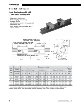 • 	Will accept 1° misalignment
• 	Quiet running high load capacity
• 	Adjustable preload
• 	Assemblies come standard with seals at each
end of bearing unit.
• 	Butted supports may have a gap of up to .2”
between sections.
1. The dynamic load rating is based on a travel life expectancy of 2 million inches using a ground shaft with a minimum of RC 58 hardness.
Load rating listed per bearing. Loads away from shaft support are derated 50%. Loads on single bearing unit are half of rate shown.
Ref.
Shaft
Dia.
Assembly
Part No.
Add Length
in Inches
Dimensions in Inches
Dynamic
Load
Rating
lbs. 1
Height Center Width Length Bearing Mounts Support Rail Mounting
H H1 A C A1 C1 D1 H2 B B1 D2 H3 X Y
½” ADO50- 1.812 1.125 2.000 1.500 1.688 1.000 .156 .250 1.50 1.000 .169 .188 4.00 2.00 230
5/8” ADO62- 2.000 1.125 2.500 1.750 2.125 1.130 .188 .281 1.63 1.125 .193 .250 4.00 2.00 320
¾” ADO75- 2.437 1.500 2.750 1.875 2.375 1.250 .188 .315 1.75 1.250 .221 .250 6.00 3.00 470
1” ADO100- 2.937 1.750 3.250 2.625 2.875 1.750 .218 .375 2.13 1.500 .281 .250 6.00 3.00 780
1-1/4” ADO125- 3.625 2.125 4.000 3.375 3.500 2.000 .218 .437 2.50 1.875 .343 .313 6.00 3.00 1170
1-1/2” ADO150- 4.250 2.500 4.750 3.750 4.125 2.500 .281 .500 3.00 2.250 .343 .375 8.00 4.00 1560
Round Rail — Full Support
Linear Bearing Assembly with
2 LSOH Series Bearing Units
+– +–
+–
+–
+–
+–
+–
+–
+–
70 www.thomsonbsa.com
Linear Motion.Optimized.
 