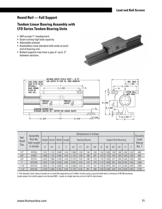 •	 Will accept 1° misalignment
•	 Quiet running high load capacity
• 	Adjustable preload
• 	Assemblies come standard with seals at each
end of bearing unit.
•	 Butted supports may have a gap of up to .2”
between sections.
Ref.
Shaft
Dia.
Assembly
Part No.
Add Length
in Inches
Dimensions in Inches
Dynamic
Load
Rating
lbs. 1
Height Center Width Length Bearing Mounts Support Rail Mounting
H H1 A C A1 C1 D1 H2 B B1 D2 H3 X Y
1/2” ATO50- 1.812 1.125 2.000 3.50 1.688 2.50 .156 .250 1.50 1.000 .169 .188 4.00 2.00 460
5/8” ATO62- 2.000 1.125 2.500 4.00 2.125 3.00 .188 .281 1.63 1.125 .193 .250 4.00 2.00 640
3/4” ATO75- 2.437 1.500 2.750 4.50 2.375 3.50 .188 .315 1.75 1.250 .221 .250 6.00 3.00 940
1” ATO100- 2.937 1.750 3.250 6.00 2.875 4.50 .218 .375 2.13 1.500 .281 .250 6.00 3.00 1560
1-1/4” ATO125- 3.625 2.125 4.000 7.50 3.500 5.50 .218 .437 2.50 1.875 .343 .313 6.00 3.00 2340
1-1/2” ATO150- 4.250 2.500 4.750 9.00 4.125 6.50 .281 .500 3.00 2.250 .343 .375 8.00 4.00 3120
Round Rail — Full Support
Tandem Linear Bearing Assembly with
LTO Series Tandem Bearing Units
1. The dynamic load rating is based on a travel life expectancy of 2 million inches using a ground shaft with a minimum of RC 58 hardness.
Loads away from shaft support are derated 50%. Loads on single bearing unit are half of rate shown.
+–
+–+–
+–
+–
+–
+–
+–
+–
www.thomsonbsa.com 71
Lead and Ball Screws
 