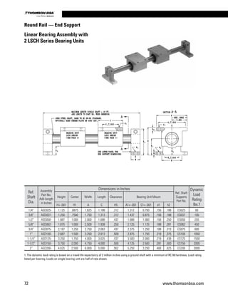 1. The dynamic load rating is based on a travel life expectancy of 2 million inches using a ground shaft with a minimum of RC 58 hardness. Load rating
listed per bearing. Loads on single bearing unit are half of rate shown.
Ref.
Shaft
Dia.
Assembly
Part No.
Add Length
in Inches
Dimensions in Inches
Ref. Shaft
Supports
Part No.
Dynamic
Load
Rating
lbs.1
Height Center Width Length Clearance Bearing Unit Mount
H+-.001 H1 A C H5 A1+-.001 C1+-.001 d1 h2
1/4” AED025- 1.125 .6875 1.625 1.188 .312 1.312 0.750 .156 .188 ES025 60
3/8” AED037- 1.250 .7500 1.750 1.313 .312 1.437 0.875 .156 .188 ES037 100
1/2” AED050- 1.687 1.000 2.000 1.688 .437 1.688 1.000 .156 .250 ES050 255
5/8” AED062- 1.875 1.000 2.500 1.938 .250 2.125 1.125 .188 .281 ES062 450
3/4” AED075- 2.187 1.250 2.750 2.063 .437 2.375 1.250 .188 .313 ES075 600
1” AED100- 2.687 1.500 3.250 2.813 .500 2.875 1.750 .219 .375 ES100 1050
1-1/4” AED125- 3.250 1.750 4.000 3.625 .437 3.500 2.000 .219 .438 ES125 1500
1-1/2” AED150- 3.750 2.000 4.750 4.000 .500 4.125 2.500 .281 .500 ES150 2000
2” AED200- 4.625 2.500 6.000 5.000 .562 5.250 3.250 .406 .625 ES200 3000
Round Rail — End Support
Linear Bearing Assembly with
2 LSCH Series Bearing Units
+–
+–
+–
+–
72 www.thomsonbsa.com
Linear Motion.Optimized.
 
