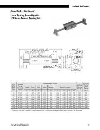 1. The dynamic load rating is based on a travel life expectancy of 2 million inches using a ground shaft with a minimum of RC 58 hardness.
Ref.
Shaft
Dia.
Assembly
Part No.
Add Length
in Inches
Dimensions in Inches
Ref. Shaft
Supports
Part No.
Dynamic
Load
Rating
lbs.1
Height Center Width Length Clearance Bearing Unit Mount
H H1 A C H5 A1 C1 d1 h2
¼” AET025- 1.125 .6875 1.625 2.50 .312 1.312 2.000 .156 .188 ES025 120
3/8” AET037- 1.250 0.750 1.750 2.75 .312 1.437 2.250 .156 .188 ES037 200
½” AET050- 1.687 1.000 2.000 3.50 .437 1.688 2.500 .156 .250 ES050 510
5/8” AET062- 1.875 1.000 2.500 4.00 .250 2.125 3.000 .188 .281 ES062 900
¾” AET075- 2.187 1.250 2.750 4.50 .437 2.375 3.500 .188 .313 ES075 1200
1” AET100- 2.687 1.500 3.250 6.00 .500 2.875 4.500 .219 .375 ES100 2100
1-1/4” AET125- 3.250 1.750 4.000 7.50 .437 3.500 5.500 .219 .438 ES125 3000
1-1/2” AET150- 3.750 2.000 4.750 9.00 .500 4.125 6.500 .281 .500 ES150 4000
Round Rail — End Support
Linear Bearing Assembly with
LTC Series Tandem Bearing Unit
+–
+–
+–
+–
www.thomsonbsa.com 73
Lead and Ball Screws
 