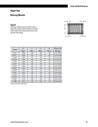 * wiper kit standard with ball nut
Type B
For these models, easy-to-install snap-in
wiper kits prevent internal ball nut contami-
nation which decreases performance and
dynamic life ratings.
Model
D1
Nom.
L1
Nom.
L2
Nom.
L3
Nom.
Wiper Part
Number
R-1501* 2.096 .200 .190 .130 8115-101-004
RH1501* 2.096 .200 .190 .130 8115-101-004
R-1520* 2.096 .200 .190 .130 8115-101-004
RH1520* 2.096 .200 .190 .130 8115-101-004
R-1547* 2.096 .200 .190 .130 8115-101-004
R-1502* 2.096 .200 .190 .130 8115-101-004
RL1502* 2.096 .200 .190 .130 8115-101-004
R-2002* 2.600 .250 .190 .130 8120-101-002
RL2002* 2.600 .250 .190 .130 8120-101-002
R-2001* 2.600 .250 .190 .130 8120-101-002
R-2202* 2.793 .220 .190 .130 8122-101-002
R-2502* 3.126 .250 .190 .130 8125-101-002
R-2501* 3.126 .250 .190 .130 8125-101-002
R-3066 3.762 .250 .190 .130 8130-101-002
Wiper Kits
Bearing Mounts
www.thomsonbsa.com 81
Lead and Ball Screws
 