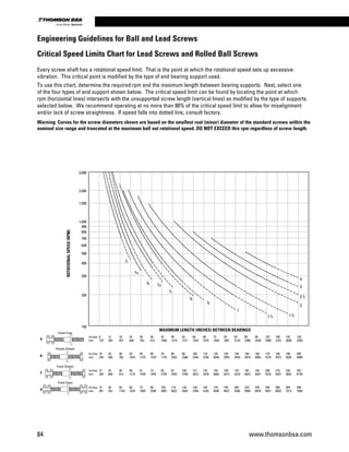 Engineering Guidelines for Ball and Lead Screws
Critical Speed Limits Chart for Lead Screws and Rolled Ball Screws
4
3
2
2
/2
1
/2
1
1/4
1
1
1
/4
3
/8
5
/2
1
/16
7/8
3
/16
5
/4
1
3,000
2,000
1,500
1,000
900
800
700
600
500
400
300
200
100
ROTATIONALSPEED(RPM)
Fixed-Free
Simple-Simple
Fixed-Simple
Fixed-Fixed
MAXIMUM LENGTH (INCHES) BETWEEN BEARINGS
Inches
mm
Inches
mm
Inches
mm
Inches
mm
6
152
10
254
12
304
15
381
12
304
20
508
24
609
30
762
18
457
30
762
36
914
45
1143
24
609
40
1016
48
1219
60
1524
54
1371
90
2286
109
2768
134
3403
60
1524
100
2540
121
3073
149
3784
66
1676
110
2794
133
3378
164
4165
72
1828
120
3048
145
3683
179
4546
78
1981
130
3302
158
4013
194
4927
84
2133
140
3556
170
4318
209
5308
90
2286
150
3810
182
4622
224
5689
96
2438
160
4064
194
4927
239
6070
102
2590
170
4318
206
5232
254
6451
108
2743
180
4572
218
5537
269
6832
120
3048
190
4826
230
5842
284
7213
126
3200
200
5080
242
6146
298
7569
A
B
C
D
30
762
50
1270
61
1549
75
1905
48
1219
80
2032
97
2463
119
3022
42
1056
70
1778
85
2159
105
2667
36
914
60
1524
73
1854
90
2286
Every screw shaft has a rotational speed limit. That is the point at which the rotational speed sets up excessive
vibration. This critical point is modified by the type of end bearing support used.
To use this chart, determine the required rpm and the maximum length between bearing supports. Next, select one
of the four types of end support shown below. The critical speed limit can be found by locating the point at which
rpm (horizontal lines) intersects with the unsupported screw length (vertical lines) as modified by the type of supports
selected below. We recommend operating at no more than 80% of the critical speed limit to allow for misalignment
and/or lack of screw straightness. If speed falls into dotted line, consult factory.
Warning: Curves for the screw diameters shown are based on the smallest root (minor) diameter of the standard screws within the
nominal size range and truncated at the maximum ball nut rotational speed. DO NOT EXCEED this rpm regardless of screw length.
84 www.thomsonbsa.com
Linear Motion.Optimized.
 