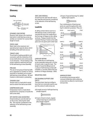 Thrust Load
(Concentric)
Off Center Load
(Eccentric)
Side Load (Radial)
0
20
40
60
80
90
100
0 2 4 6 8 10
%ofBallScrewAssemblies
NotFatigued
Million Inches of Travel
Rated Life (B )
Average Life
10
Ball Bearing Screw Assembly Life vs. Travel
RIGID
Type C
Type A Type A
Type C Type A
Type C Type C
(least support) FREE
SIMPLE RIGID SIMPLE
RIGID RIGID SIMPLE
RIGID RIGID RIGID
ANNEALED ENDS
A manufacturing process which
removes brittleness while softening
screw stock to allow for machining of
end journals.
DYNAMIC LOAD RATING
Dynamic load rating is the maximum
load which a ball bearing screw as-
sembly can maintain for a prescribed
length of travel.
STATIC LOAD
Static load is the maximum non-
operating load capacity above which
brinelling of the ball track occurs.
THRUST LOAD
Thrust load is loading parallel to and
concentric with the centerline of the
screw shaft which acts continuously
in one direction. Thrust loading is the
proper method of attaching the load
to the ball bearing screw assembly.
PRELOAD
The use of one group of bearing balls
set in opposition to another to remove
axial lash or backlash and increase
ball bearing screw stiffness. All axial
freedom is eliminated in preloading.
TENSION LOAD
Tension load is a load which would
tend to stretch the ball screw shaft.
COMPRESSION LOAD
Compression load is a load which
would tend to compress or buckle the
ball screw shaft.
OFF CENTER LOAD (ECCENTRIC)
A load tending to cock the ball nut
on the screw, reducing the rated
life. This must be considered in the
selection of the ball bearing screw
assembly.
SIDE LOAD (RADIAL)
A load from the side that will reduce
the rated life and must be considered
in the selection of the ball bearing
screw.
Load/Life
A rolling contact device such as a
ball bearing screw is said to have
reached the end of its usable life at
the first sign of fatigue on the rolling
surfaces. Fatigue results from the
repeated flexing of metal as the balls
pass over any given point under load.
LOAD/LIFE RATING
The usable life of a ball bearing
screw assembly measured in inches
of travel under a specific load. The
length of travel that 90 percent of
a group of ball bearing screws will
complete, or exceed, before the first
evidence of fatigue develops. (B10)
MOUNTING-ENDS
END BEARING SUPPORT (END
FIXITY)
The three basic bearing configura-
tions that are commonly used to sup-
port the ends of a ball screw are:
a)	A single journal or ball type bearing
	 (simple support).
b) A pair of back-to-back, angular
contact bearings to control end
play (simple support).
c)	A pair of spaced bearings for added
	 rigidity (rigid support).
Four combinations of bearing sup-
ports are used throughout this cata-
log for selection purposes. They are:
Glossary
Loading
Thrust Load
(Concentric)
Off Center Load
(Eccentric)
Side Load (Radial)
0
20
40
60
80
90
100
0 2 4 6 8 10
%ofBallScrewAssemblies
NotFatigued
Million Inches of Travel
Rated Life (B )
Average Life
10
Ball Bearing Screw Assembly Life vs. Travel
RIGID
Type C
Type A Type A
Type C Type A
Type C Type C
(least support) FREE
SIMPLE RIGID SIMPLE
RIGID RIGID SIMPLE
RIGID RIGID RIGID
Thrust Load
(Concentric)
Off Center Load
(Eccentric)
Side Load (Radial)
0
20
40
60
80
90
100
0 2 4 6 8 10
%ofBallScrewAssemblies
NotFatigued
Million Inches of Travel
Rated Life (B )
Average Life
10
Ball Bearing Screw Assembly Life vs. Travel
RIGID
Type C
Type A Type A
Type C Type A
Type C Type C
(least support) FREE
SIMPLE RIGID SIMPLE
RIGID RIGID SIMPLE
RIGID RIGID RIGID
88 www.thomsonbsa.com
Linear Motion.Optimized.
 