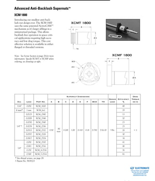 (800) 882-885710
Introducing our smallest anti-back-
lash nut design ever. The XCM 1800
uses the same patented ActiveCAM™
mechanism as it’s larger siblings in a
miniaturized package. This allows
backlash free operation in space criti-
cal applications requiring high accu-
racy and low drag torque. This cost
effective solution is available in either
flanged or threaded versions.
Note: See Screw Section on page 26 for more
information. Specify XCMT or XCMF when
ordering, see drawings at right.
Dia. Lead Part No.
Supernut Dimensions
Design
Load
Efficiency
%
Drag
Torque
oz-inA B C D E F BCD TH
3/16" 0.050 XCM_1820
0.50
.90
max
0.200 1.00 0.143 0.18 0.750 7/16-20 5 lbs
49
< 1
6 mm* 1 mm XCM_6x1 29
1/4” *
0.0125 XCM_2580 13
0.0208 XCM_2548 20
0.0250 XCM_2540 23
0.0278 XCM_2536 25
0.0313 XCM_2532 28
0.0357 XCM_2528 30
0.0417 XCM_2524 34
1/4”
0.050 XCM_2520 41
0.063 XCM_2516 48
0.250 XCM_4-2516 76
0.500 XCM_7-2514 81
* Vee-thread screws, see page 28.
† Patent No. 5839321
XCMT 1800
XCMF 1800
C
B
TH
Ø A
BCD
Ø D
Ø E
Ø A
F
B
Advanced Anti-Backlash Supernuts™
XCM 1800
ELECTROMATE
Toll Free Phone (877) SERVO98
Toll Free Fax (877) SERV099
www.electromate.com
sales@electromate.com
Sold & Serviced By:
 