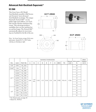 (800) 882-8857 11
The Cross Cam or XC Model
Anti-Backlash assembly is Ball Screws
and Actuators’ most advanced
Anti-Backlash nut design. The unique
Patented† ActiveCAM™ accom-
plishes high axial stiffness, zero back-
lash and the absolute minimum drag
torque. This advantage produces
assemblies that cost less, perform bet-
ter and last longer. The ActiveCAM™
automatically adjusts for wear insur-
ing zero backlash for the life of the nut.
Note: See Screw Section on page 26 for more
information. Specify XCT or XCF when
ordering, see drawings at right.
Dia. Lead Part No.
Supernut Dimensions
Design
Load
Efficiency
%
Drag
Torque
oz-inA B C D E F H BCD TH
3/16" 0.050 XC_1820
0.64
1.18
max
0.187 1.19 0.141 0.16 0.66 0.900 9/16-18 10 lbs
49
< 1
6 mm* 1 mm XC_6x1 29
1/4” *
0.0125 XC_2580 13
0.0208 XC_2548 20
0.0250 XC_2540 23
0.0278 XC_2536 25
0.0313 XC_2532 28
0.0357 XC_2528 30
0.0417 XC_2524 34
1/4”
0.050 XC_2520 41
0.063 XC_2516 48
0.250 XC_4-2516 76
0.500 XC_7-2514 81
* Vee-thread screws, see page 28.
† Patent No. 5839321
XCT 2500
XCF 2500
TH
C
B
Ø A
F
B
Ø A
H
BCD Ø D
Ø E
Advanced Anti-Backlash Supernuts™
XC 2500
ELECTROMATE
Toll Free Phone (877) SERVO98
Toll Free Fax (877) SERV099
www.electromate.com
sales@electromate.com
Sold & Serviced By:
 
