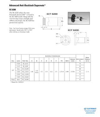 (800) 882-885714
The XC 6200 utilizes the same
Patented† ActiveCAM™ as found in
the XC 5000 model. Along with the
very low drag torque and high axial
stiffness advantages, the XC 6200 has
greater load capacity.
Note: See Screw Section on page 26 for more
information. Specify either XCT or XCF
when ordering, see drawings at right.
Dia. Lead Part No.
Supernut Dimensions
Efficiency
%
Drag
Torque
oz-inA B C D E F TH BCD
Design
Load
5/8”
0.100 XC_6210
1.40
2.60
(max)
0.5 2.13 0.22 0.5 1.25-16 1.688 175 lbs
35
2 - 6
0.125 XC_6208 40
4mm XC_62x4M 46
0.200 XC_2-6210 51
0.250 XC_2-6208 57
0.500 XC_4-6208 71
16mm 4mm XC_16x4M 47
† Patent No. 5839321
XCT 6200
XCF 6200
Advanced Anti-Backlash Supernuts™
XC 6200
ELECTROMATE
Toll Free Phone (877) SERVO98
Toll Free Fax (877) SERV099
www.electromate.com
sales@electromate.com
Sold & Serviced By:
 