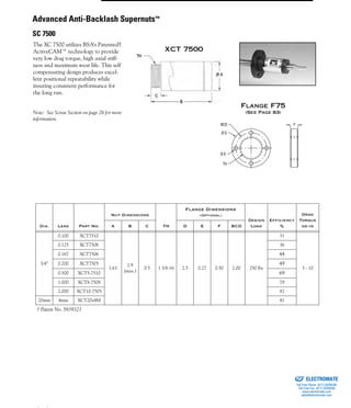(800) 882-8857 15
The XC 7500 utilizes BSA’s Patented†
ActiveCAM™ technology to provide
very low drag torque, high axial stiff-
ness and maximum wear life. This self
compensating design produces excel-
lent positional repeatability while
insuring consistent performance for
the long run.
Note: See Screw Section on page 26 for more
information.
Dia. Lead Part No.
Nut Dimensions
TH
Flange Dimensions
(Optional)
Design
Load
Efficiency
%
Drag
Torque
oz-inA B C D E F BCD
3/4”
0.100 XCT7510
1.63
2.9
(max.)
0.5 1 3/8-16 2.5 0.27 0.50 2.00 250 lbs
31
3 - 10
0.125 XCT7508 36
0.167 XCT7506 44
0.200 XCT7505 49
0.500 XCT5-7510 69
1.000 XCT8-7508 79
2.000 XCT10-7505 82
20mm 4mm XCT20x4M 41
† Patent No. 5839321
XCT 7500
F
Ø D
Ø E
TH
BCD
FLANGE F75
(See Page 83)
Advanced Anti-Backlash Supernuts™
SC 7500
ELECTROMATE
Toll Free Phone (877) SERVO98
Toll Free Fax (877) SERV099
www.electromate.com
sales@electromate.com
Sold & Serviced By:
 