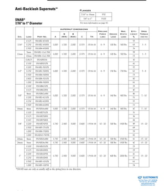 (800) 882-8857 19
Dia. Lead Part No.
SUPERNUT DIMENSIONS
Preload
Force
(lbs)
Design
Load
Max.
Static
Load
Effi-
ciency
%
Drag
Torque
(oz-in)A
B
(MIN)
B
(MAX) C TH
7/16"
0.125 SNAB2-4316X
1.000 1.700 2.000 0.375 15/16-16 4 - 9 100 lbs 500 lbs
55
3 - 50.250 SNAB2-4308X 65
0.500 SNAB4-4308X 76
12mm
5mm SNAB2-12x2.5M
1.000 1.700 2.000 0.375 15/16-16 4 - 9 100 lbs 500 lbs
59
3 - 5
10mm SNAB4-12x2.5M 73
1/2"
0.0625 SNAB5016
1.000 1.700 2.000 0.375 15/16-16 4 - 9 150 lbs 750 lbs
30
5 - 8
0.100 SNAB5010X 41
0.200 SNAB2-5010X 57
0.250 SNAB2-5008X 62
0.500 SNAB4-5008X 75
0.800 SNAB8-5010X 80
1.000 SNAB8-5008X 81
5/8"
0.100 SNAB6210X
1.000 1.700 2.000 0.375 15/16-16 4 - 9 160 lbs 800 lbs
35
7 - 10
0.125 SNAB6208X 40
4mm SNAB62x4M 46
0.200 SNAB2-6210X 51
0.250 SNAB2-6208X 57
0.500 SNAB4-6208X 71
16mm 4mm SNAB16x4M 1.000 1.700 2.000 0.375 15/16-16 4 - 9 160 lbs 800 lbs 47 7 - 10
3/4"
0.100 SNAB7510X
1.750 2.500 3.000 0.600 1 9/16-18 10 - 20 300 lbs 1500 lbs
31
15 - 20
0.125 SNAB7508X 36
0.167 SNAB7506X 44
0.200 SNAB7505X 49
0.500 SNAB5-7510X 69
1.000 SNAB8-7508X 79
2.000 SNAB10-7505X 82
20mm 4mm SNAB20x4M 1.750 2.500 3.000 0.600 1 9/16-18 10 - 20 300 lbs 1500 lbs 41 15 - 20
24mm 5mm SNAB24x5M 1.750 2.500 3.000 0.600 1 9/16-18 10 - 20 300 lbs 1500 lbs 42 15 - 20
1"
0.100 SNAB1010X
1.750 2.500 3.000 0.600 1 9/16-18 10 - 20 400 lbs 2000 lbs
25
15 - 20
0.125 SNAB1008X 29
0.200 SNAB1005X 41
0.250 SNAB1004X 47
0.500 SNAB5-1010X 61
1.000 SNAB5-1005X 74
*SNAB nuts are only as axially stiff as the spring force in one direction.
FLANGES
7/16” to 16mm F50
3/4” to 1” F100
For more information see page 83.
Anti-Backlash Supernuts™
SNAB*
7/16" to 1" Diameter
ELECTROMATE
Toll Free Phone (877) SERVO98
Toll Free Fax (877) SERV099
www.electromate.com
sales@electromate.com
Sold & Serviced By:
 