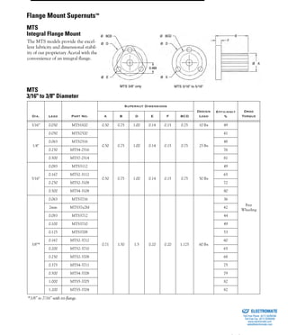 (800) 882-885720
Dia. Lead Part No.
Supernut Dimensions
Design
Load
Efficiency
%
Drag
TorqueA B D E F BCD
3/16” 0.050 MTS1820 0.50 0.75 1.00 0.14 0.15 0.75 10 lbs 49
Free
Wheeling
1/4"
0.050 MTS2520
0.50 0.75 1.00 0.14 0.15 0.75 25 lbs
41
0.063 MTS2516 48
0.250 MTS4-2516 76
0.500 MTS7-2514 81
5/16"
0.083 MTS3112
0.50 0.75 1.00 0.14 0.15 0.75 50 lbs
49
0.167 MTS2-3112 65
0.250 MTS2-3108 72
0.500 MTS4-3108 80
3/8"*
0.063 MTS3716
0.71 1.50 1.5 0.20 0.20 1.125 60 lbs
36
2mm MTS37x2M 42
0.083 MTS3712 44
0.100 MTS3710 49
0.125 MTS3708 53
0.167 MTS2-3712 60
0.200 MTS2-3710 65
0.250 MTS2-3708 68
0.375 MTS4-3711 75
0.500 MTS4-3708 79
1.000 MTS5-3705 82
1.200 MTS5-3704 82
*3/8” to 7/16” with tri-flange.
The MTS models provide the excel-
lent lubricity and dimensional stabil-
ity of our proprietary Acetal with the
convenience of an integral flange.
MTS 3/8” only MTS 3/16” to 5/16”
Flange Mount Supernuts™
MTS
Integral Flange Mount
MTS
3/16" to 3/8" Diameter
ELECTROMATE
Toll Free Phone (877) SERVO98
Toll Free Fax (877) SERV099
www.electromate.com
sales@electromate.com
Sold & Serviced By:
 