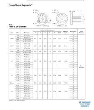 (800) 882-8857 21
Dia. Lead Part No.
Supernut Dimensions
Design
Load
Efficiency
%
Drag
TorqueA B D E F BCD
10mm*
2mm MTS10x2M
0.71 1.50 1.5 0.20 0.200 1.125 75 lbs
41
Free
Wheeling
3mm MTS10x3M 53
6mm MTS4-10x1.5M 67
20mm MTS6-10x3.3M 81
7/16"*
0.125 MTS2-4316
0.71 1.50 1.5 0.20 0.200 1.125 75 lbs
55
0.250 MTS2-4308 65
0.500 MTS4-4308 76
12mm
5mm MTS2-12x2.5M
0.75 1.50 1.5 0.20 0.250 1.125 125 lbs
59
10mm MTS4-12x2.5M 73
1/2"
0.0625 MTS5016
0.75 1.50 1.5 0.20 0.250 1.125 125 lbs
30
0.100 MTS5010 41
0.200 MTS2-5010 57
0.250 MTS2-5008 62
0.500 MTS4-5008 75
0.800 MTS8-5010 80
1.000 MTS8-5008 81
5/8"
0.100 MTS6210
0.88 1.63 1.5 0.20 0.300 1.188 175 lbs
35
0.125 MTS6208 40
4mm MTS62x4M 46
0.200 MTS2-6210 51
0.250 MTS2-6208 57
0.500 MTS4-6208 71
16mm 4mm MTS16x4M 0.88 1.63 1.5 0.20 0.300 1.188 175 lbs 47
3/4”
0.100 MTS7510
1.125 1.75 2.0 0.20 0.300 1.438 275 lbs
31
0.125 MTS7508 36
0.167 MTS7506 44
0.200 MTS7505 49
0.500 MTS5-7510 69
1.000 MTS8-7508 79
2.000 MTS10-7505 82
*3/8” to 7/16” with tri-flange.
MTS 10mm to 7/16” only MTS 12mm to 3/4”
Flange Mount Supernuts™
MTS
10mm to 3/4" Diameter
ELECTROMATE
Toll Free Phone (877) SERVO98
Toll Free Fax (877) SERV099
www.electromate.com
sales@electromate.com
Sold & Serviced By:
 
