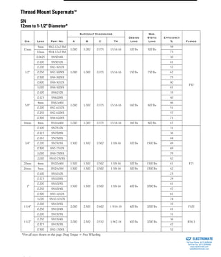 (800) 882-8857 23
Dia. Lead Part No.
Supernut Dimensions
Design
Load
Max.
Static
Load
Efficiency
% FlangeA B C TH
12mm
5mm SN2-12x2.5M
1.000 1.000 0.375 15/16-16 100 lbs 500 lbs
59
F50
10mm SN4-12x2.5M 73
1/2"
0.0625 SN5016X
1.000 1.000 0.375 15/16-16 150 lbs 750 lbs
30
0.100 SN5010X 41
0.200 SN2-5010X 57
0.250 SN2-5008X 62
0.500 SN4-5008X 75
0.800 SN8-5010X 80
1.000 SN8-5008X 81
5/8"
0.100 SN6210X
1.000 1.000 0.375 15/16-16 160 lbs 800 lbs
35
0.125 SN6208X 40
4mm SN62x4M 46
0.200 SN2-6210X 51
0.250 SN2-6208X 57
0.500 SN4-6208X 71
16mm 4mm SN16x4M 1.000 1.000 0.375 15/16-16 160 lbs 800 lbs 47
3/4"
0.100 SN7510X
1.500 1.500 0.500 1 3/8-16 300 lbs 1500 lbs
31
F75
0.125 SN7508X 36
0.167 SN7506X 44
0.200 SN7505X 49
0.500 SN5-7510X 69
1.000 SN8-7508X 79
2.000 SN10-7505X 82
20mm 4mm SN20x4M 1.500 1.500 0.500 1 3/8-16 300 lbs 1500 lbs 41
24mm 5mm SN24x5M 1.500 1.500 0.500 1 3/8-16 300 lbs 1500 lbs 42
1"
0.100 SN1010X
1.500 1.500 0.500 1 3/8-16 400 lbs 2000 lbs
25
0.125 SN1008X 29
0.200 SN1005X 41
0.250 SN1004X 47
0.500 SN5-1010X 61
1.000 SN10-1010X 74
1 1/4"
0.200 SN1205X
2.000 2.500 0.600 1 9/16-18 400 lbs 2000 lbs
35
F100
0.250 SN1204X 41
1 1/2"
0.200 SN1505X
2.000 2.500 0.530 1.967-18 400 lbs 2000 lbs
31
R54-3
0.250 SN1504X 36
0.375 SN1503X 47
0.500 SN2-1504X 52
*For all sizes shown on this page Drag Torque = Free Wheeling.
Thread Mount Supernuts™
SN
12mm to 1-1/2" Diameter*
ELECTROMATE
Toll Free Phone (877) SERVO98
Toll Free Fax (877) SERV099
www.electromate.com
sales@electromate.com
Sold & Serviced By:
 