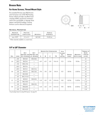 (800) 882-885724
For standard bronze nuts Ball Screws
and Actuators uses SAE 660 bearing
bronze which provides excellent load
carrying ability, good wear resistance
and is less susceptible to damage from
impact and shock loading. Custom
bronzes can be selected if required.
MATERIAL PROPERTIES
Maximum
Temperature
Friction
Coefficient Material*
Tensile
Strength
max. 250°F 0.2 to 0.3 660 SAE 35,000 psi
*Other materials available on a custom basis.
Dia. Lead
Nut
Part No. for
R.H. Screws
Nut
Part No. for
L.H. Screws
Bronze Nut Dimensions Fits
Flange
No.
(Page 83)
Design
Load†
Maximum
Static Load
Torque to
Raise
1 Pound
(in-oz)A B C TH
1/4
.050 BN2520 BN2520L
.625 .625 .187 9/16-18 F25 110 lbs 550 lbs
.41
.0625 BN2516 — .43
.250 BN4-2516 — 1.0
3/8
.0625 BN3716 —
.750 .750 .250 5/8-18 F37 300 lbs 1,500 lbs
.61
.0833 BN3712 BN3712L .64
.100 BN3710 BN3710L .67
.125 BN3708S — .76
.167 BN2-3712S — .86
1/2
.100 BN5010 BN5010L
1.00 1.00 .375 15/16-16 F50 620 lbs 3,100 lbs
.83
.200 BN2-5010 — 1.10
5/8
.100 BN6210 BN6210L
1.00 1.00 .375 15/16-16 F50 860 lbs 4,300 lbs
.99
.125 BN6208S — 1.06
.200 BN2-6210 — 1.26
†Load ratings based on using BSA grease. See page 80.
Bronze Nuts
For Acme Screws, Thread Mount Style
1/4" to 5/8" Diameter
ELECTROMATE
Toll Free Phone (877) SERVO98
Toll Free Fax (877) SERV099
www.electromate.com
sales@electromate.com
Sold & Serviced By:
 