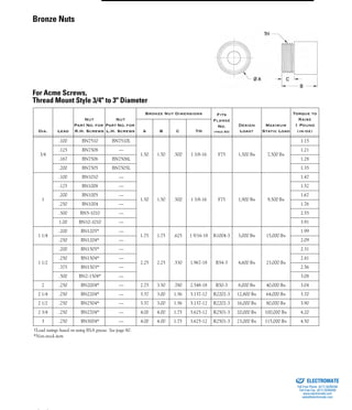 (800) 882-8857 25
Dia. Lead
Nut
Part No. for
R.H. Screws
Nut
Part No. for
L.H. Screws
Bronze Nut Dimensions Fits
Flange
No.
(page 83)
Design
Load†
Maximum
Static Load
Torque to
Raise
1 Pound
(in-oz)A B C TH
3/4
.100 BN7510 BN7510L
1.50 1.50 .500 1 3/8-16 F75 1,500 lbs 7,500 lbs
1.15
.125 BN7508 — 1.21
.167 BN7506 BN7506L 1.28
.200 BN7505 BN7505L 1.35
1
.100 BN1010 —
1.50 1.50 .500 1 3/8-16 F75 1,900 lbs 9,500 lbs
1.47
.125 BN1008 — 1.52
.200 BN1005 — 1.67
.250 BN1004 — 1.76
.500 BN5-1010 — 2.55
1.00 BN10-1010 — 3.91
1 1/4
.200 BN1205* —
1.75 1.75 .625 1 9/16-18 R1004-3 3,000 lbs 15,000 lbs
1.99
.250 BN1204* — 2.09
1 1/2
.200 BN1505* —
2.25 2.25 .530 1.967-18 R54-3 4,600 lbs 23,000 lbs
2.31
.250 BN1504* — 2.41
.375 BN1503* — 2.56
.500 BN2-1504* — 3.08
2 .250 BN2004* — 2.75 3.50 .780 2.548-18 R50-3 8,000 lbs 40,000 lbs 3.04
2 1/4 .250 BN2204* — 3.37 3.00 1.56 3.137-12 R2202-3 12,800 lbs 64,000 lbs 3.70
2 1/2 .250 BN2504* — 3.37 3.00 1.56 3.137-12 R2202-3 16,000 lbs 80,000 lbs 3.90
2 3/4 .250 BN2704* — 4.00 4.00 1.75 3.625-12 R2501-3 20,000 lbs 100,000 lbs 4.20
3 .250 BN3004* — 4.00 4.00 1.75 3.625-12 R2501-3 23,000 lbs 115,000 lbs 4.50
†Load ratings based on using BSA grease. See page 80.
*Non-stock item
Bronze Nuts
For Acme Screws,
Thread Mount Style 3/4" to 3" Diameter
ELECTROMATE
Toll Free Phone (877) SERVO98
Toll Free Fax (877) SERV099
www.electromate.com
sales@electromate.com
Sold & Serviced By:
 
