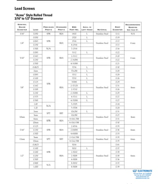 (800) 882-885726
Nominal
Major
Diameter Lead
Precision
Prefix
Standard
Prefix
BSA
Part No.
Avail in
Left Hand Material
Root
Diameter
Recommended
Bearing
See page 51.
3/16" 0.050 SPR SRA 1820 L Stainless Steel 0.12 N/A
1/4"
0.050
SPR
SRA
2520 L
Stainless Steel
0.19
4 mm
0.063 2516 L 0.17
0.250 4-2516 0.17
0.500 N/A 7-2514 0.16
5/16"
0.083
SPR SRA
3112 L
Stainless Steel
0.22
4 mm
0.167 2-3112 0.20
0.250 2-3108S 0.22
0.500 4-3108S 0.21
3/8"
0.0625
SPR
SRA
3716 L
Stainless Steel
0.30
4mm
2mm 37x2M L 0.28
0.083 3712 L 0.28
0.100 3710 L 0.26
0.125 3708S L 0.29
0.167 2-3712S 0.31
0.200 2-3710 0.26
0.250 2-3708S L 0.29
0.375 4-3711 L 0.27
0.500 4-3708S L 0.27
1.00
N/A
5-3705 0.24
1.20 5-3704 0.24
10mm
2mm
SPT SRT
10x2M L
Stainless Steel
0.31
4mm
3mm 10x3M 0.27
6mm
SPR SRA
4-10x1.5M 0.31
20mm 6-10x3.3M 0.30
7/16"
0.125
SPR SRA
2-4316
Stainless Steel
0.35
6mm0.250 2-4308S 0.36
0.500 4-4308S 0.33
12mm
5mm
SPT SRT
2-12x2.5M
Stainless Steel
0.35
6mm
10mm 4-12x2.5M 0.35
1/2"
0.0625
SPR
SRA
5016
Stainless Steel
0.41
6mm
0.100 5010 L 0.37
0.200 2-5010 0.39
0.250 2-5008 0.38
0.500 4-5008 0.36
0.800
N/A
8-5010 0.37
1.000 8-5008 0.39
Lead Screws
“Acme” Style Rolled Thread
3/16" to 1/2" Diameter
ELECTROMATE
Toll Free Phone (877) SERVO98
Toll Free Fax (877) SERV099
www.electromate.com
sales@electromate.com
Sold & Serviced By:
 