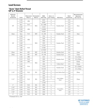 (800) 882-8857 27
Nominal
Major
Diameter Lead
Precision
Prefix
Standard
Prefix
BSA
Part No.
Avail in
Left Hand Material
Root
Diameter
Recommended
Bearing
See page 51.
5/8"
0.100
SPR
SRA
6210 L
Stainless Steel
0.52
8mm
0.125 6208S L 0.52
4mm N/A 62 x 4MS L 0.52
0.200
SPR
2-6210 0.52
0.250 2-6208S 0.52
0.500 4-6208 0.48
16mm 4mm N/A SRT 16 x 4M L Stainless Steel 0.45 8mm
3/4"
0.100
SPR
SRA
7510 L
Stainless Steel
0.63
12mm
0.125 7508 L 0.61
0.167 7506 L 0.56
0.200 7505 L 0.53
0.500
N/A
5-7510 0.62
1.000 8-7508 0.61
2.000 10-7505† L 0.59
20mm 4mm SPT SRT 20 x 4M L Stainless Steel 0.61 12mm
24mm 5mm SPT SRT 24 x 5M L Stainless Steel 0.73 12mm
1"
0.100 SPR
SRA
1010 L
Stainless Steel
0.88 12 to 20mm
0.125 N/A 1008 L 0.86 12 to 20mm
0.200 SPR 1005 L 0.78 12mm
0.250
N/A
1004 L Carbon Steel 0.72 12mm
0.500 5-1010
Stainless Steel
0.88 12 to 20mm
1.000 10-1010 0.88 12 to 20mm
1 1/4"
0.200
N/A RA
1205 L
Low Carbon Steel
1.03
20mm
0.250 1204 L 0.98
1 1/2"
0.200
N/A RA
1505 L
Low Carbon
Steel
1.28
25mm
0.250 1504 L 1.23
0.375 1503 1.11
0.500 2-1504 1.23
2" 0.250 N/A RA 2004 L
Low Carbon
Steel
1.73 *
2 1/4" 0.250 N/A RA 2204 L 1.98 *
2 1/2" 0.250 N/A RA 2504 L 2.23 *
2 3/4" 0.250 N/A RA 2704 L 2.48 *
3" 0.250 N/A RA 3004 L 2.73 *
† Nominal O.D. is .734”
Lead Screws
“Acme” Style Rolled Thread
5/8" to 3" Diameter
ELECTROMATE
Toll Free Phone (877) SERVO98
Toll Free Fax (877) SERV099
www.electromate.com
sales@electromate.com
Sold & Serviced By:
 