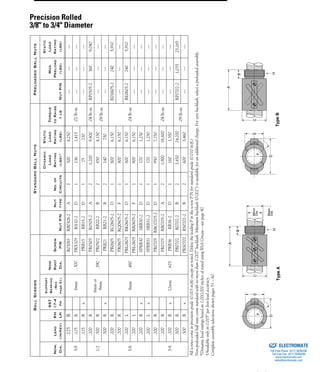 (800) 882-885732
BallScrewsStandardBallNutsPreloadedBallNuts
Nom.
Dia.
Lead
(in/rev)
RH
LH
SST
17-4
ph
Support
Bearing
(See
page51)
Nom.
Root
Dia.
Screw
P/NNutP/N
Nut
type
No.of
Circuits
Dynamic
Load
Rating
(lbs)*
Static
Load
Rating
(lbs)
Torque
toRaise
1lbNutP/N
Max.
Preload
(lbs)
Static
Load
Rating
(lbs)
3/8
.125R
6mm.300
R0308†RB0308-2A25004,250
.02lb-in
———
.125RPRX10†RX10-2D11361,415———
.125RxPRB15RB15-2D125230———
1/2
.200R
6mmor
8mm
.390
PR0505R0505-2A21,2009,400.04lb-inRP0505-23609,040
.500RPR0502RB20-2B28504,150
.09lb-in
———
.500RxPRB21RB21-2B2140750———
5/8
.200R
8mm.480
PR0605RC0605-2D18006,150
.04lb-in
RD0605-22405,910
.200RPR0605RQ0605-2F18006,150———
.200LPRL0605RK0605-2D18006,150RE0605-22405,910
.200LPRL0605RR0605-2F18006,150———
.200RxSPRB30SRB30-2D11701,250———
.200LxSPRB31SRB31-2D11701,250———
3/4
.200R
12mm.625
PR0705RBC0705-2D19507,750
.04lb-in
———
.200RPR0705RB0705-2A21,90018,800———
.200RxPRB36RB36-2D11601,350———
.500RPR0702R0702-2B23,45024,200
.09lb-in
RP0702-21,03523,165
.500RxPRS0702RS0702-2B26003,460———
Allscrewscomeinprecisiongrade(0.003in/ft)exceptasnoted.DeletetheleadingPinthescrewP/Nforstandardgrade(0.010in/ft.)
Non-preloadedballnutscomestandardwithnomorethan0.007"backlash.Minimumbacklash(0.002”)isavailableforanadditionalcharge.Forzerobacklash,selectapreloadedassembly.
*Dynamicloadratingsbasedon1,000,000inchesoftravelusingBSAGrease—seepage80.
†Availableonlyin0.005"perfootleadaccuracy.
Completeassemblyselectionsshownpages51–60.
D
F
E
TypeB
A
C
B
H
TypeA
C
B
A
E
F
D
H
Minor
Dia.
Major
Dia.
Precision Rolled
3/8" to 3/4" Diameter
ELECTROMATE
Toll Free Phone (877) SERVO98
Toll Free Fax (877) SERV099
www.electromate.com
sales@electromate.com
Sold & Serviced By:
 
