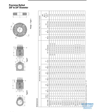 (800) 882-8857 33
DIMENSIONS
StandardBallNutsOptionalBallNutFlanges
NutP/N
Nut
Type
A
Max
B
Max
C
Max
D
Max
E
Max
F
max
H
“V”Threads
I
Max
J
Max
K1
HoleDia.
K2
Bolt
Circle
Dia.
RB0308-2A1.830.2550.7860.9150.4680.55.664-32(N-03Locknut)0.2751.610.177(4x)1.24
RX10-2D1.010.2550.7550.8500.4750.48.664-32(N-03Locknut)0.2751.610.177(4x)1.24
RB15-2D1.010.2550.7360.8500.4750.48.664-32(N-03Locknut)0.2751.610.177(4x)1.24.
R0505-2A2.760.3901.0701.3390.6650.8515/16-16UN-2A0.5402.630.281(4x)2.09
RB20-2B1.760.3901.0631.3900.6250.7015/16-16UN-2A0.5402.630.281(4x)2.09
RB21-2B1.760.3901.0631.3900.6250.7015/16-16UN-2A0.5402.630.281(4x)2.09
RC0605-2D1.720.5101.1301.3600.7870.8015/16-16UN-2A0.5402.630.281(4x)2.09
RQ0605-2F1.720.5101.0051.3000.7970.8015/16-16UN-2A0.5402.630.281(4x)2.09
RK0605-2D1.720.5101.1301.3600.7870.8015/16-16UN-2A0.5402.630.281(4x)2.09
RR0605-2F1.720.5101.0051.3000.7970.8015/16-16UN-2A0.5402.630.281(4x)2.09
SRB30-2D1.720.5101.3611.5000.9000.8015/16-16UN-2A0.5402.630.281(4x)2.09
SRB31-2D1.720.5101.3611.5000.9000.8015/16-16UN-2A0.5402.630.281(4x)2.09
RBC0705-2D1.890.5101.3171.5500.9590.9011/8-18UNEF-2A0.5402.630.266(4x)2.09
RB0705-2A2.890.5101.3171.5210.9170.9411/8-18UNEF-2A0.5402.630.266(4x)2.09
RB36-2D1.880.5101.3611.5800.7700.9011/8-18UNEF-2A0.5402.630.266(4x)2.09
R0702-2B2.940.5101.3171.9840.9831.0611/4-16UN-2A0.5402.630.281(4x)2.09
RS0702-2B2.940.5101.3171.9840.9831.0611/4-16UN-2A0.5402.630.281(4x)2.09
Completeassemblyselectionsshownonpages51–60.
J
IK1
45
Flange—Type1
K2
°
E
F
D
TypeD
C
B
A
H
TypeF
A
C
B
D
F
E
H
Precision Rolled
3/8" to 3/4" Diameter
ELECTROMATE
Toll Free Phone (877) SERVO98
Toll Free Fax (877) SERV099
www.electromate.com
sales@electromate.com
Sold & Serviced By:
 