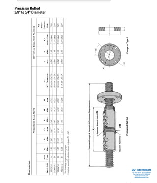 (800) 882-885734
DIMENSIONS
PreloadedBallNutsOptionalBallNutFlanges
NutP/N
Nut
Type
A’
Max
B*
Max
C*
Max
F*
Max
M
Max
N
max
H*
“V”Threads
I
Max
J
Max
K1
HoleDia.
K2
Bolt
Circle
Dia.
RP0505-2A5.950.3901.0670.851.4200.20315/16-16UN-2A0.5402.630.281(4x)2.09
RD0605-2D3.720.5101.1300.801.4200.20315/16-16UN-2A0.5402.630.281(4x)2.09
RE0605-2D3.750.5101.1300.801.4200.20315/16-16UN-2A0.5402.630.281(4x)2.09
RP0702-2B6.180.5101.3171.061.6700.26611/4-16UN-2A0.5402.630.281(4x)2.09
*Seedrawingsonprevioustwopages.
Completeassemblyselectionsshownonpages51–60.
J
IK1
45
Flange—Type1
K2
°
PreloadedBallNut
Precision Rolled
3/8" to 3/4" Diameter
ELECTROMATE
Toll Free Phone (877) SERVO98
Toll Free Fax (877) SERV099
www.electromate.com
sales@electromate.com
Sold & Serviced By:
 