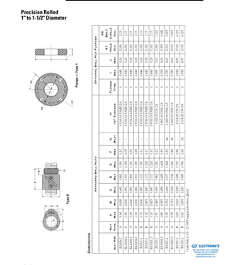 (800) 882-8857 37
PRECISION ROLLED
1” TO 1-1/2” DIAMETER
DIMENSIONS
StandardBallNutsOptionalBallNutFlanges
NutP/N
Nut
Type
A
Max
B
Max
C
Max
D
Max
E
Max
F
Max
G
Max*
H
“V”Threads
Flange
Type
I
Max
J
Max
K1
Hole
Dia.
K2
Bolt
Circle
Dia.
R1004-2A3.140.6301.6921.8821.1911.12-19/16-18UNEF-2A10.6403.280.2812.75
RC1004-2D2.360.6301.6921.9131.1851.09-19/16-18UNEF-2A10.6403.280.2812.75
RL1004-2A3.140.6301.6921.8821.1911.05-19/16-18UNEF-2A10.6403.280.2812.75
RK1004-2D2.360.6301.6921.9131.1851.08-19/16-18UNEF-2A10.6403.280.2812.75
R1002-2B3.130.6301.6922.1721.1911.12-19/16-18UNEF-2A10.6403.280.2812.75
R1001-2B3.100.6051.6922.1721.2001.17-19/16-18UNEF-2A10.6403.280.2812.75
RS1001-2B3.100.6051.6922.1721.2001.10-19/16-18UNEF-2A10.6403.280.2812.75
R1105-2A2.510.4851.6921.9631.2811.22-15/8-20UN-2A10.4953.230.2812.702
RX1504-2A2.880.5052.0982.4001.6041.53-1.967-18UNS-2A10.5204.200.3973.440
R1502-2A5.590.7552.6303.1771.5641.93.462.360-18UNS-2A10.7854.650.5313.875
RL1502-2A5.590.7552.6303.1541.5661.88.462.360-18UNS-2A10.7854.650.5313.875
R1501-2B3.651.0102.6303.6961.7371.96-21/4-20UN-2A11.0304.970.5314.125
R1520-2B5.261.0052.6213.4001.5761.68.5021/4-20UN-2A11.0304.970.5314.125
*Lubeholeis1/8-27NPTtappedholewhereoffered.
J
IK1
45
Flange—Type1
K2
°
E
F
D
TypeD
C
B
A
H
Precision Rolled
1" to 1-1/2" Diameter
ELECTROMATE
Toll Free Phone (877) SERVO98
Toll Free Fax (877) SERV099
www.electromate.com
sales@electromate.com
Sold & Serviced By:
 