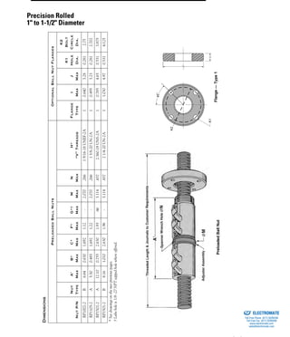 (800) 882-885738
DIMENSIONS
PreloadedBallNutsOptionalBallNutFlanges
NutP/N
Nut
Type
A’
Max
B*
Max
C*
Max
F*
Max
G*†
Max
M
Max
N
Max
H*
“V”Threads
Flange
Type
I
Max
J
Max
K1
Hole
Dia.
K2
Bolt
Circle
Dia.
RP1002-2B6.640.6301.6921.12-2.070.26619/16-18UNEF-2A10.6403.280.2812.75
RP1105-2A5.500.4851.6921.22-2.070.26615/8-20UN-2A10.4953.230.2812.702
RP1502-2A12.100.7552.6301.93.463.114.4372.360-18UNS-2A10.7854.650.5313.875
RP1501-2B8.161.0102.6301.96-3.114.43721/4-20UN-2A11.0304.970.5314.125
*Seedrawingsonthetwopreviouspages.
†Lubeholeis1/8-27NPTtappedholewhereoffered.
J
IK1
45
Flange—Type1
K2
°
PreloadedBallNut
Precision Rolled
1" to 1-1/2" Diameter
ELECTROMATE
Toll Free Phone (877) SERVO98
Toll Free Fax (877) SERV099
www.electromate.com
sales@electromate.com
Sold & Serviced By:
 