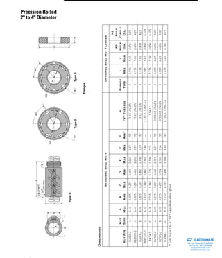 (800) 882-8857 41
DIMENSIONS
StandardBallNutsOptionalBallNutFlanges
NutP/N
Nut
Type
A
Max
B
Max
C
Max
D
Max
E
Max
F
Max
G
Max*
H
“V”Threads
Flange
Type
I
Max
J
Max
K1
Hole
Dia.
K2
Bolt
Circle
Dia.
R2002-2A6.411.5053.2553.8612.0102.27.503-12UN-2A31.5365.410.6564.25
RL2002-2A6.411.5053.2553.8612.0102.27.503-12UN-2A31.5365.410.6564.25
R2001-2B6.411.5053.2554.4602.3302.29.503-12UN-2A31.5365.410.6564.25
RX2202-2A6.701.5703.3803.9602.5612.48—3.137-12UNS-2A21.5875.410.6564.375
RX74-2C3.760.7553.3803.7252.3062.02—3.34-1220.7755.380.6564.375
R2502-2A6.781.7554.0054.6402.3712.77.5035/8-12UN-2A31.7856.030.6565.00
R2501-2B6.781.7554.0055.2742.3812.66.5035/8-12UN-2A31.7856.030.6565.00
R3066-2C9.352.0104.7555.4863.3563.34.504.325-12UNS-2A32.0257.410.7816.25
*Lubeholeis1/8-27NPTtappedholewhereoffered.
J
IK1
45
Type3K1
60
K2
Type2
K2
°°
Flanges
TypeC
C
B
A
G
LubeHole
1/8–27NPT
E
F
D
Precision Rolled
2" to 4" Diameter
ELECTROMATE
Toll Free Phone (877) SERVO98
Toll Free Fax (877) SERV099
www.electromate.com
sales@electromate.com
Sold & Serviced By:
 
