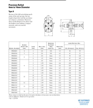 (800) 882-885744
Because of the ball recirculating mech-
anism of the end cap type, the nut
length is kept short and the nut diame-
ter is kept to a minimum. Moreover,
there are flat flanges in two places and
the height is low, making a compact
structure, with very smooth
movement.
Model Number
Screw
Shaft OD
(mm)
Lead
(mm)
Ball Dia.
(mm)
Bearing
Support
(See
page 51)
Root Dia.
(mm)
Load Rating (Kg)
CA (Dynamic) Coa (Static)
PRM0401 4 1 0.8 NA 3.3 56 79
PRM0504 5 4 0.8 NA 4.3 47 72
PRM0601
6
1 0.8 4mm 5.3 58 120
PRM0606 6 1.0 4mm 5.2 87 145
PRM0801
8
1 0.8 6mm 7.3 78 165
PRM0802 2 1.59 6mm 6.6 240 410
PRM0805 5 1.59 6mm 6.6 185 300
PRM0808 8 1.59 6mm 6.7 220 380
PRM0812 12 1.59 6mm 6.7 220 400
PRM1002
10
2 1.59 6mm 8.6 270 530
PRM1010 10 2.0 6mm 8.4 330 590
PRM1015 15 2.0 6mm 8.4 330 640
PRM1020 20 1.59 6mm 8.7 210 400
PRM1202 12 2 1.59 8mm 10.6 300 640
PRM1312
13
12 2.38 8mm 11.0 500 990
PRM1320 20 2.38 8mm 11.0 500 1070
PRM1402
14
2 1.59 8mm 12.6 320 750
PRM1404 4 2.38 8mm 11.8 570 1160
Please contact us to find out the sizes to be made in the future or if you want a size not listed above.
Units in millimeters. Divide by 25.4 to get inches.
1 kg = 2.205 lbs
Precision Rolled
4mm to 14mm Diameter
Type A
ELECTROMATE
Toll Free Phone (877) SERVO98
Toll Free Fax (877) SERV099
www.electromate.com
sales@electromate.com
Sold & Serviced By:
 