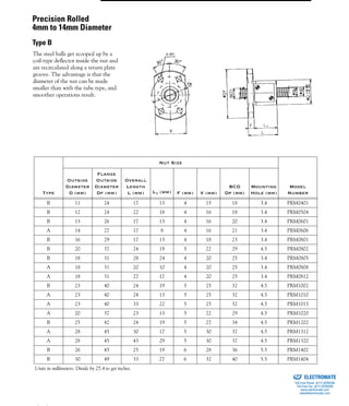 (800) 882-8857 45
The steel balls get scooped up by a
coil-type deflector inside the nut and
are recirculated along a return plate
groove. The advantage is that the
diameter of the nut can be made
smaller than with the tube type, and
smoother operations result.
Type
Nut Size
Model
Number
Outside
Diameter
D (mm)
Flange
Outside
Diameter
Df (mm)
Overall
Length
L (mm) L1 (mm) F (mm) V (mm)
BCD
Dp (mm)
Mounting
Hole (mm)
B 11 24 17 13 4 15 18 3.4 PRM0401
B 12 24 22 18 4 16 18 3.4 PRM0504
B 13 26 17 13 4 16 20 3.4 PRM0601
A 14 27 17 8 4 16 21 3.4 PRM0606
B 16 29 17 13 4 18 23 3.4 PRM0801
B 20 37 24 19 5 22 29 4.5 PRM0802
B 18 31 28 24 4 20 25 3.4 PRM0805
A 18 31 20 10 4 20 25 3.4 PRM0808
A 18 31 27 17 4 20 25 3.4 PRM0812
B 23 40 24 19 5 25 32 4.5 PRM1002
A 23 40 24 13 5 25 32 4.5 PRM1010
A 23 40 33 22 5 25 32 4.5 PRM1015
A 20 37 23 13 5 22 29 4.5 PRM1020
B 25 42 24 19 5 27 34 4.5 PRM1202
A 28 45 30 17 5 30 37 4.5 PRM1312
A 28 45 43 29 5 30 37 4.5 PRM1320
B 26 45 25 19 6 28 36 5.5 PRM1402
B 30 49 33 27 6 32 40 5.5 PRM1404
Units in millimeters. Divide by 25.4 to get inches.
Precision Rolled
4mm to 14mm Diameter
Type B
ELECTROMATE
Toll Free Phone (877) SERVO98
Toll Free Fax (877) SERV099
www.electromate.com
sales@electromate.com
Sold & Serviced By:
 
