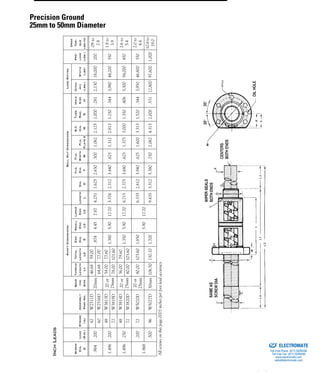 (800) 882-885748
INCHLEADS
Screw
Dia.
S
Lead
(R.H.)
Stroke
(in)
Assembly
PartNo.
Bear
-ing
Size
ShaftDimensionsBallNutDimensionsLoadRating
Pre-
load
(lbs.)
Drag
Tor-
que
lbs./in.
Thread
Length
L1
Total
Length
L2
End
Dia.
E
Small
End
L3
Large
End
L4
Length
L
Dia.
D
Flg.
Dia.
F
Flg.
Width
W
Flg.
FlatsX
B.C.
Dia.
M
Tube
Rad.
R
Hole
Size
H
Dyna-
mic
(lbs.)
Static
(lbs)
.984.200
42W2511D
20mm
46.6859.00
.8744.457.874.2511.6252.630.5001.0622.1251.000.2812,13018,000200
.09to
2.460W2516D64.6877.00
1.496.200
48W3813D20or
25mm
54.0077.60
1.3805.9017.705.5762.3123.440.6251.3122.8131.250.3443,98044,200350
1.8to
3.972W3819D78.00101.60
1.496.250
48W3814D20or
25mm
56.0079.60
1.3505.9017.706.7152.3753.680.6251.3753.0001.350.4065,30054,000450
2.6to
5.472W3820D80.00103.60
1.968
.20072W5020D
20or
25mm
80.00103.601.850
5.9017.70
6.3352.8123.940.6251.6003.3131.520.3443,95046,800350
2.0to
4.4
.50096W5027D30mm106.50130.101.7009.4353.3125.380.7502.0624.3132.000.53112,80097,6001,000
10.6to
19.0
Allscrewsonthispage.0003inchesperfootleadaccuracy.
Precision Ground
25mm to 50mm Diameter
ELECTROMATE
Toll Free Phone (877) SERVO98
Toll Free Fax (877) SERV099
www.electromate.com
sales@electromate.com
Sold & Serviced By:
 