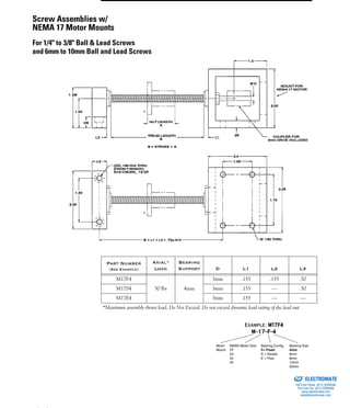 (800) 882-8857 53
Part Number
(See Example)
Axial*
Load
Bearing
Support D L1 L2 L3
M17F4
50 lbs 4mm
3mm .155 .155 .50
M17S4 3mm .155 — .50
M17E4 3mm .155 — —
*Maximum assembly thrust load, Do Not Exceed. Do not exceed dynamic load rating of the lead nut.
Motor
Mount
NEMA Motor Size
17
23
34
42
Bearing Config.
F= Fixed
S = Simple
E = Free
Bearing Size
4mm
6mm
8mm
12mm
20mm
Screw Assemblies w/
NEMA 17 Motor Mounts
For 1/4" to 3/8" Ball & Lead Screws
and 6mm to 10mm Ball and Lead Screws
ELECTROMATE
Toll Free Phone (877) SERVO98
Toll Free Fax (877) SERV099
www.electromate.com
sales@electromate.com
Sold & Serviced By:
 