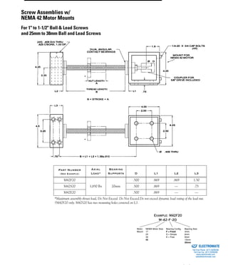(800) 882-885756
SCREW ASSEMBLIES W/
NEMA 42 MOTOR MOUNTS
Part Number
(See Example)
Axial
Load*
Bearing
Supports D L1 L2 L3
M42F20
1,850 lbs 20mm
.500 .869 .869 1.50
M42S20 .500 .869 — .75
M42E20 .500 .869 — —
*Maximum assembly thrust load, Do Not Exceed. Do Not Exceed.Do not exceed dynamic load rating of the lead nut.
†M42F20 only. M42S20 has two mounting holes centered on L3.
Motor
Mount
NEMA Motor Size
17
23
34
42
Bearing Config.
F = Fixed
S = Simple
E = Free
Bearing Size
4mm
6mm
8mm
12mm
20mm
Screw Assemblies w/
NEMA 42 Motor Mounts
For 1" to 1-1/2" Ball & Lead Screws
and 25mm to 38mm Ball and Lead Screws
ELECTROMATE
Toll Free Phone (877) SERVO98
Toll Free Fax (877) SERV099
www.electromate.com
sales@electromate.com
Sold & Serviced By:
 