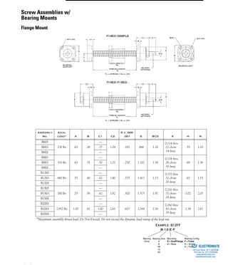 (800) 882-8857 57
Assembly
No.
Axial
Load* A B C1 C2
D ± .000
.001 E BCD K H N
B6EF
230 lbs .63 .28
—
1.04 .187 .866 1.10
0.114 thru
.22 cbore
.14 deep
.55 1.10B6ES .37
B6EE —
B8EF
326 lbs .63 .35
—
1.22 .250 1.102 1.38
0.134 thru
.26 cbore
.16 deep
.69 1.38B8ES .50
B8EE —
B12EF
680 lbs .75 .40
—
1.40 .375 1.417 1.73
0.177 thru
.32 cbore
.16 deep
.67 1.73B12ES .62
B12EE —
B15EF
760 lbs .75 .59
—
1.82 .500 1.575 1.97
0.216 thru
.37 cbore
.24 deep
1.02 2.05B15ES .62
B15EE —
B20EF
1,852 lbs 1.00 .87
—
2.61 .625 2.244 2.76
0.260 thru
.43 cbore
.39 deep
1.34 2.67B20ES 1.00
B20EE —
*Maximum assembly thrust load, Do Not Exceed. Do not exceed the dynamic load rating of the lead nut
Bearing Size
6
8
12
15
20
Bearing
Drive
Mounting
E = End/Flange
B = Base
Bearing Config.
F = Fixed
S = Simple
E = Free
Screw Assemblies w/
Bearing Mounts
Flange Mount
ELECTROMATE
Toll Free Phone (877) SERVO98
Toll Free Fax (877) SERV099
www.electromate.com
sales@electromate.com
Sold & Serviced By:
 