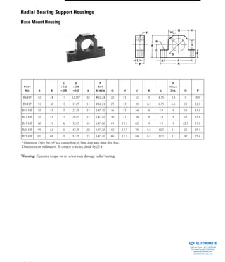 (800) 882-8857 59
Warning: Excessive torque on set screw may damage radial bearing.
Part
No. A B
C
+0.0
–.05
D
+.05
–0.0 e
F
Set
Screw G H J K L
N
Hole
Dia. O P
B6-HP 42 24 13 12.75* 10 #10-24 20 11 32 5 4.75 5.5 9 9.5
B8-HP 51 30 17 17.05 13 #10-24 25 13 38 6.5 6.35 6.6 12 12.7
B10-HP 70 43 25 22.05 15 1/4”-20 36 17 54 8 7.9 9 18 15.8
B12-HP 70 43 25 26.05 15 1/4”-20 36 17 54 8 7.9 9 18 15.8
B15-HP 80 51 30 32.05 18 1/4”-20 45 17.5 62 9 7.9 9 22.5 15.8
B20-HP 95 62 30 47.05 20 1/4”-20 60 17.5 78 8.5 12.7 11 25 25.4
B25-HP 101 69 35 52.05 25 1/4”-20 66 17.5 84 8.5 12.7 11 30 25.4
*Dimension D for B6-HP is a counterbore, 6.3mm deep with 8mm thru hole.
Dimensions are millimeters. To convert to inches, divide by 25.4.
Radial Bearing Support Housings
Base Mount Housing
ELECTROMATE
Toll Free Phone (877) SERVO98
Toll Free Fax (877) SERV099
www.electromate.com
sales@electromate.com
Sold & Serviced By:
 