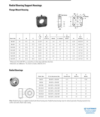 (800) 882-885760
Note: Radial bearings are supplied standard with thrust bearing units. Radial bearing housings must be ordered separately. Housing material is low
carbon steel with a black oxide coating.
Part No. A B C
D
+.05
–0
E
Bolt
Circle
F G
C. Bore
Deep H
I
Set
Screw JBore C. Bore
B6-HF 28 9.5 14 12.75* 28 2.9 5.5 3.5 4.75 #10-24 35
B8-HF 35 12.7 17.5 17.05 35 3.4 6.5 4 6.35 #10-24 43
B10-HF 42 15.8 21 22.05 42 4.5 8 4 7.9 1/4”-20 52
B12-HF 44 15.8 22 26.05 44 4.5 8 4 7.9 1/4”-20 54
B15-HF 52 15.8 26 32.05 50 5.5 9 6 7.9 1/4”-20 63
B20-HF 68 25.4 34 47.05 70 6.6 11 10 12.7 1/4”-20 85
B25-HF 79 25.4 39.5 52.05 80 9 15 13 12.7 1/4”-20 98
*Dimension D for B6-HP is a counterbore, 6.3mm deep with 8mm thru hole.
Dimensions are millimeters. To convert to inches, divide by 25.4.
Part No. Fits Housing No.
A
Diameter
B
Width
C
Bore
B6-R3 B6-HP or B6-HF 12.7 5 4.76
B8-R6 B8-HP or B8-HF 17 6 6
B10-R8 B10-HP or B10-HF 22 7 8
B12-R10 B12-HP or B12-HF 26 8 10
B15-R15 B15-HP or B15-HF 32 9 15
B20-R20 B20-HP or B20-HF 47 14 20
B25-R25 B25-HP or B25-HF 52 15 25
A
C
B
Radial Bearing Support Housings
Flange Mount Housing
Radial Bearings
ELECTROMATE
Toll Free Phone (877) SERVO98
Toll Free Fax (877) SERV099
www.electromate.com
sales@electromate.com
Sold & Serviced By:
 