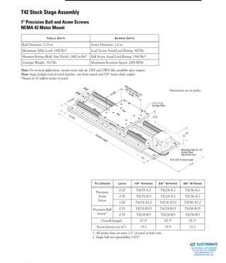 (800) 882-8857 65
Note: For vertical applications, mount motor side up. DXF and DWG files available upon request.
Note: Stage includes end of travel switches, one home switch and 5/8” motor shaft coupler.
*Based on 50 million inches of travel.
Table Data Screw Data
Rail Diameter: 1.25 in. Screw Diameter: 1.0 in.
Maximum Table Load: 1450 lbs* Lead Screw Axial Load Rating: 300 lbs
Moment Rating (Roll, Yaw, Pitch): 2400 in-lbs* Ball Screw Axial Load Rating: 1560 lbs*
Carriage Weight: 19.0 lbs Maximum Rotation Speed: 2000 RPM
To Order Lead 18” Stroke 24” Stroke 36” Stroke
Precision
Acme
Screw
0.20 T4218-A.2 T4224-A.2 T4236-A.2
0.50 T4218-A.5 T4224-A.5 T4236-A.5
1.00 T4218-A1.0 T4224-A1.0 T4236-A1.0
Precision Ball
Screw2
0.25 T4218-B.25 T4224-B.25 T4236-B.25
0.50 T4218-B.5 T4224-B.5 T4236-B.5
Overall Length 37.3” 43.3” 55.3”
Screw Inertia (oz in2
) 13.2 15.9 21.2
1. All strokes have an extra 1/2” of travel at both ends.
2. Single ball nut repeatability 0.002”.
1.0 (4x)
1.0 (4x)
Overall Length
4.9
10 ft. EOT & Home Cable
11.0
Mounting Hole for 1/2"
Socket Head
Cap Screw (4x)
5.0
.75
5.13
11.0 x 11.0
Carriage Plate
Mounting Holes (4x)
3/8-16, 3/4 Deep
8.5006.500
Dimensions are in inches.
T42 Stock Stage Assembly
1" Precision Ball and Acme Screws
NEMA 42 Motor Mount
ELECTROMATE
Toll Free Phone (877) SERVO98
Toll Free Fax (877) SERV099
www.electromate.com
sales@electromate.com
Sold & Serviced By:
 